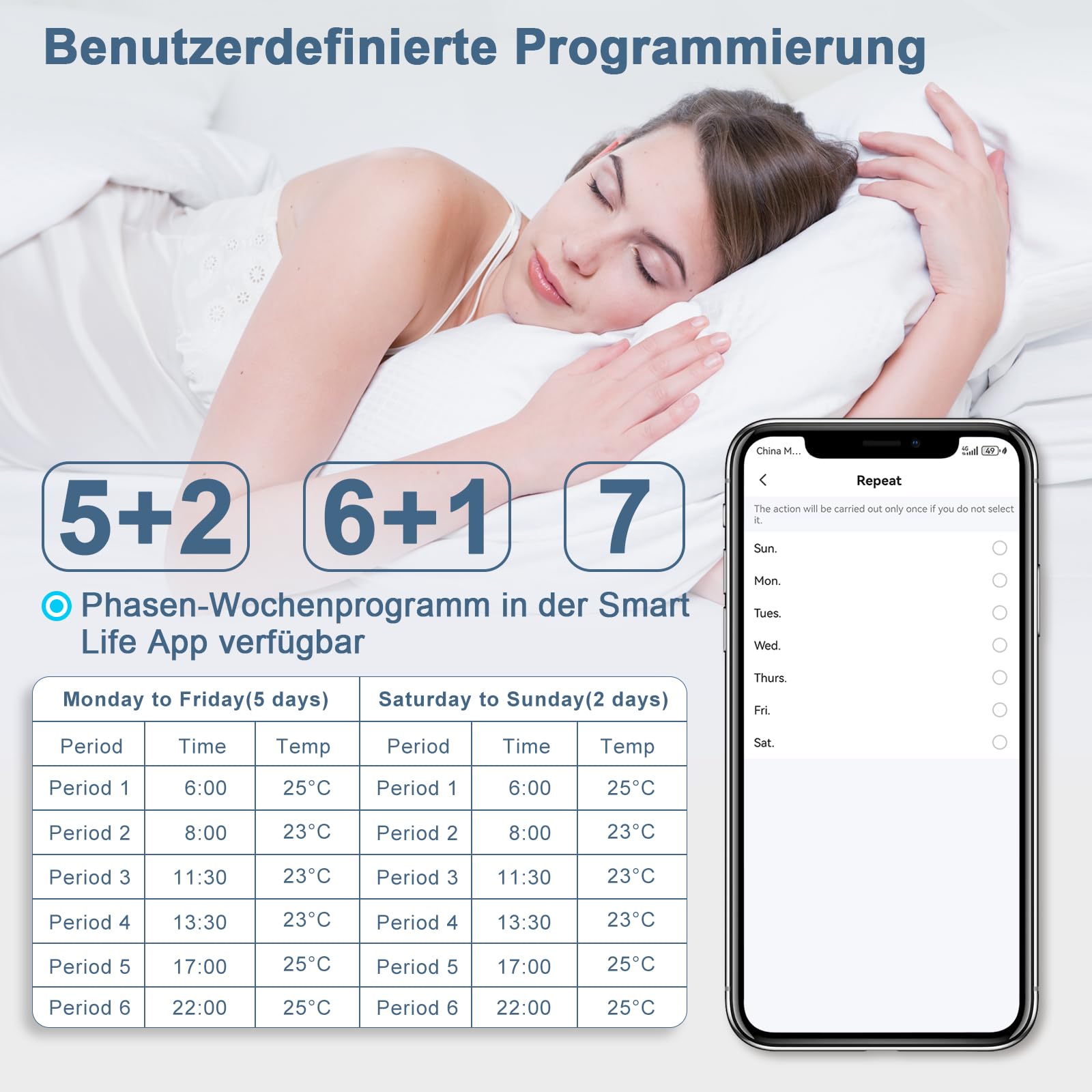 CNBINGO Zigbee Smart Termostato da incasso con sensore, vetro bianco