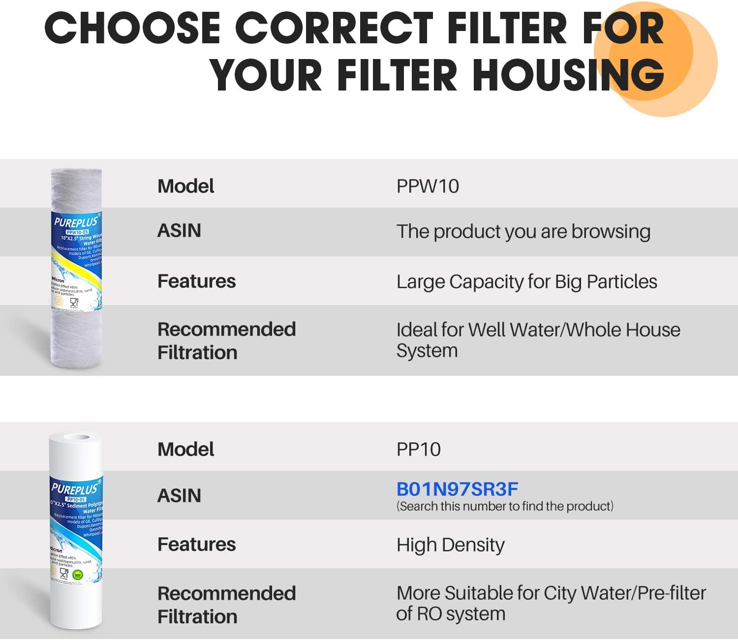5 Micron 10"x2.5" Whole House String Wound Sediment Filter for Well Water, Replacement Cartridge for Universal 10 inch RO System, WP-5, Aqua-Pure AP110, CFS110, Culligan P5, WFPFC4002, CW-MF, 4Pack