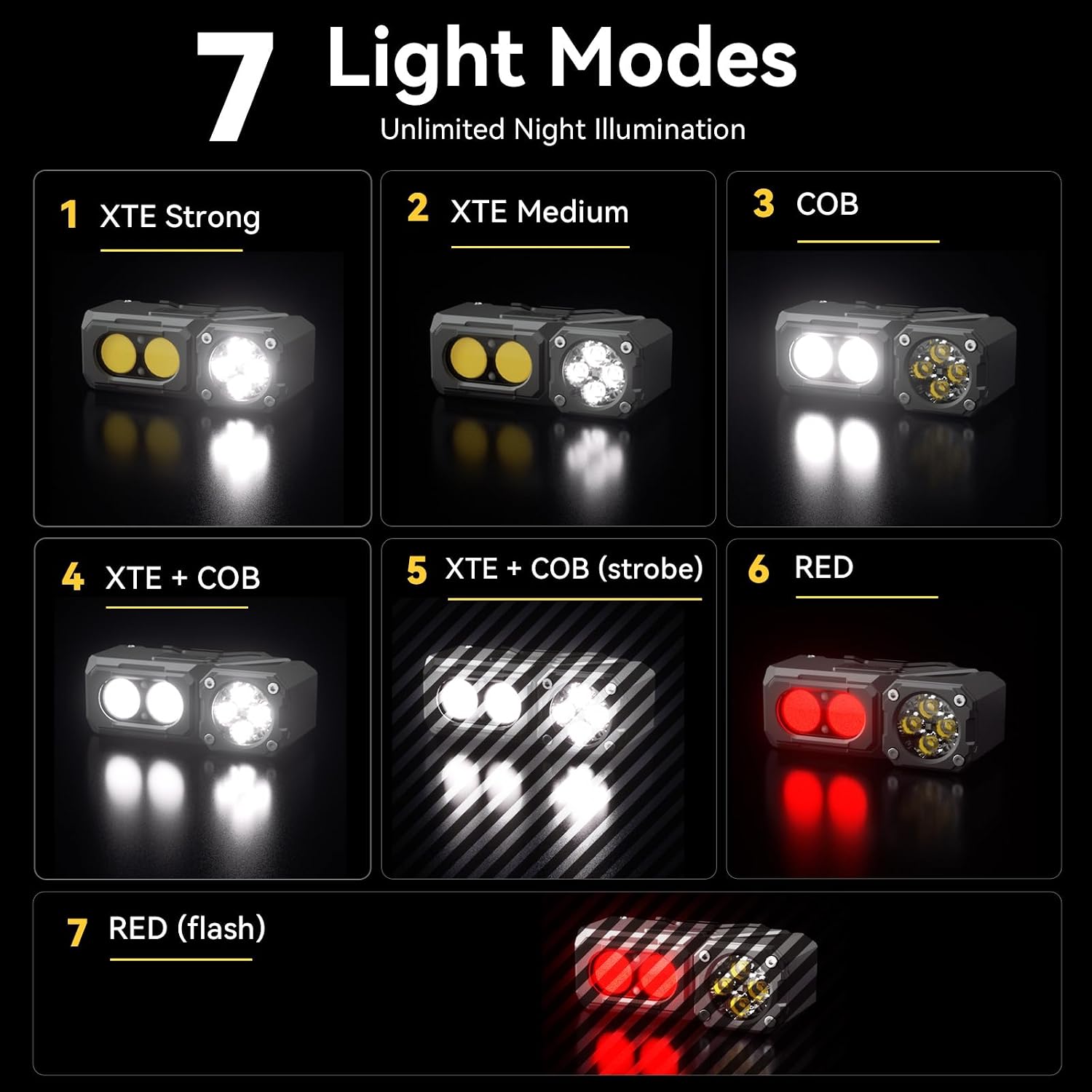 Rechargeable LED Headlamp with Motion Sensor, 700 Lumens Ultra Bright 5 Modes Head Lamp, Type-C Fast Charging Waterproof Induction Headlight for Camping, Running, Fishing, DIY (Grey)