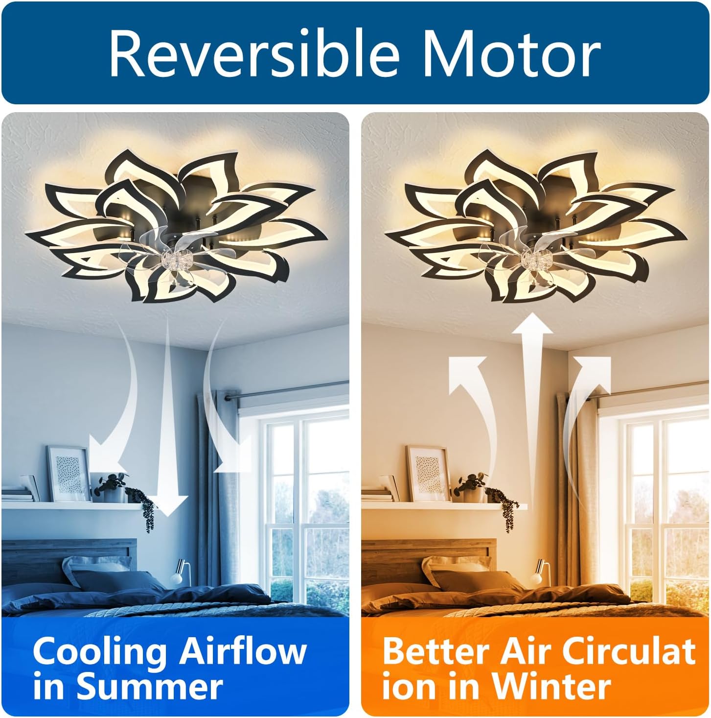 Dalouguan 35" Black Modern Ceiling Fan with Lights Remote Control, 6 Speeds 3 Light Color Low Profile Flush Mount Ceiling Fan for Kitchen Bedroom Living Room image 3