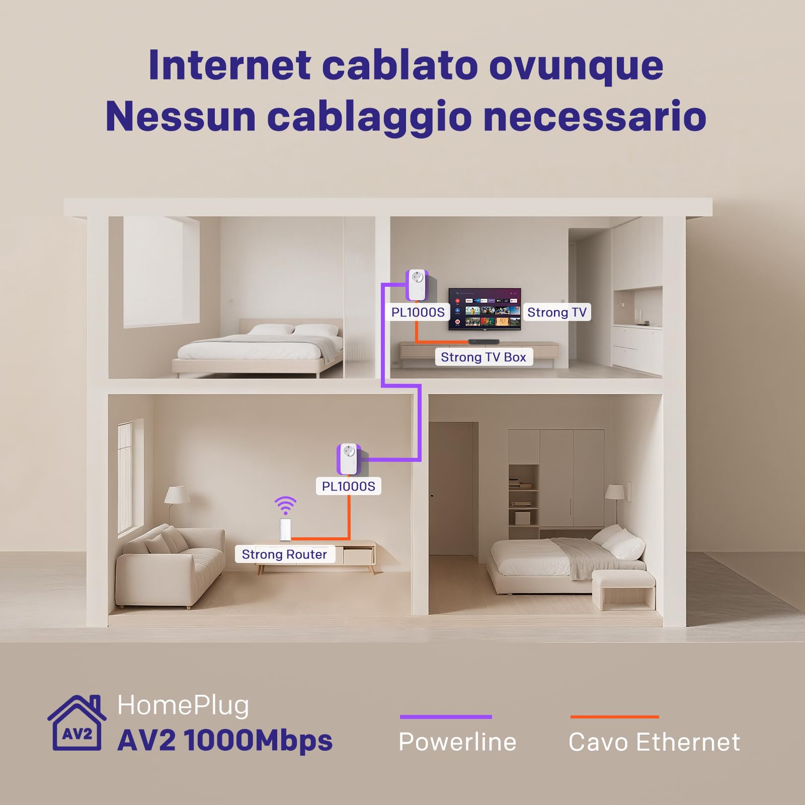 STRONG AV1000Mbps Kit Powerline con Pass Through, Presa Integrata, Ripetitore Powerline Ethernet HomePlug AV2, Porte Gigabit, Plug & Play, Compatibile con Router, Modalità Risparmio Energe (PL1000S)