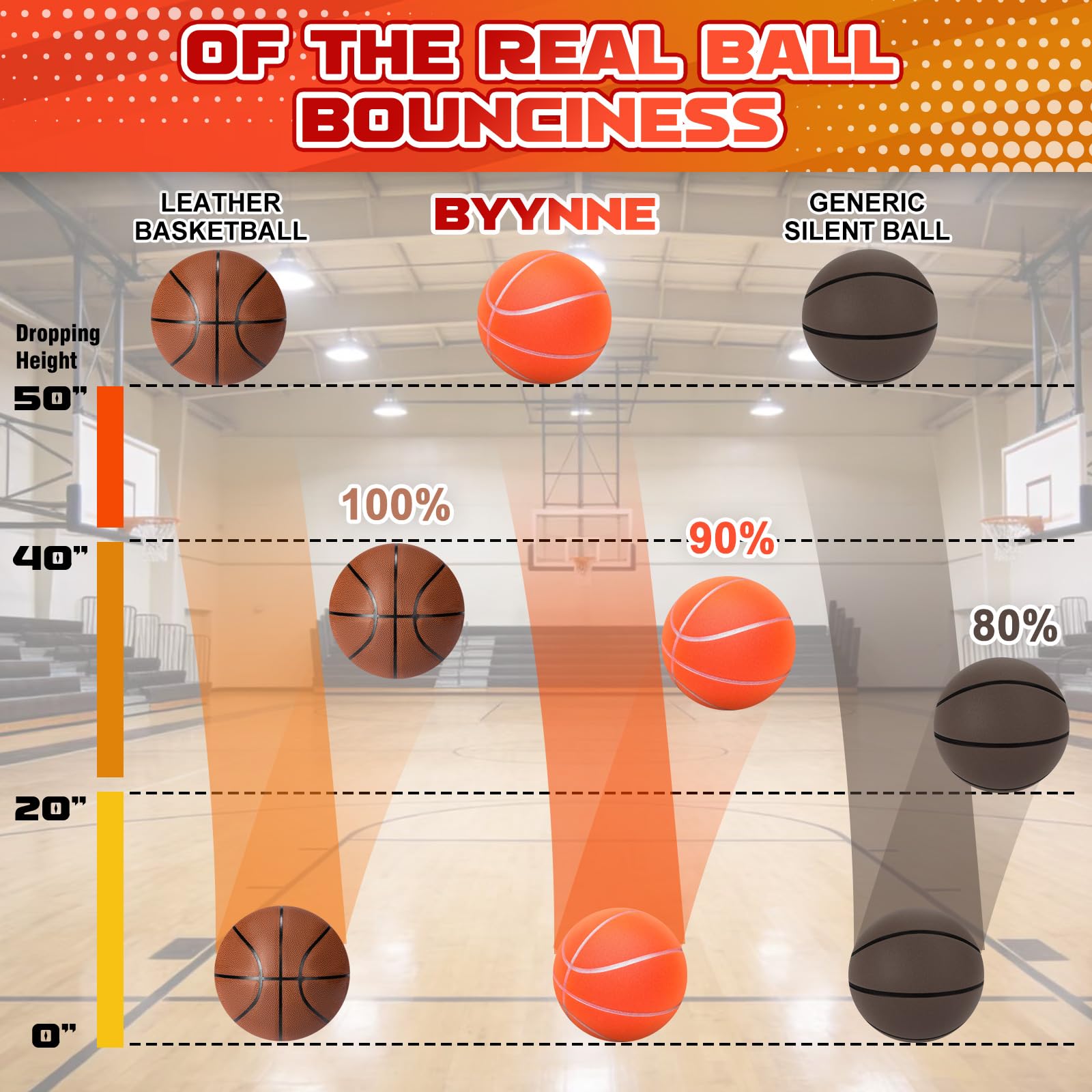 Balón de baloncesto silencioso tamaño 7 (29.5 pulgadas) – Balón de baloncesto interior silencioso para regates silenciosos y entrenamiento en interiores, pelota de baloncesto de espuma de