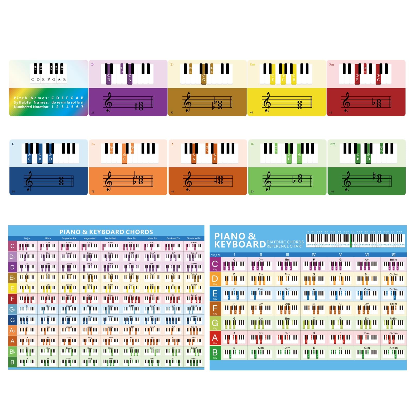 Piano Chord Flash Cards Gift Box Set, 110 Colorful Piano Chord Cards with Large Piano Chord Chart, 12 Keys with 9 Common Chords per Key, for Piano, Keyboard and Electronic Keyboard Learning