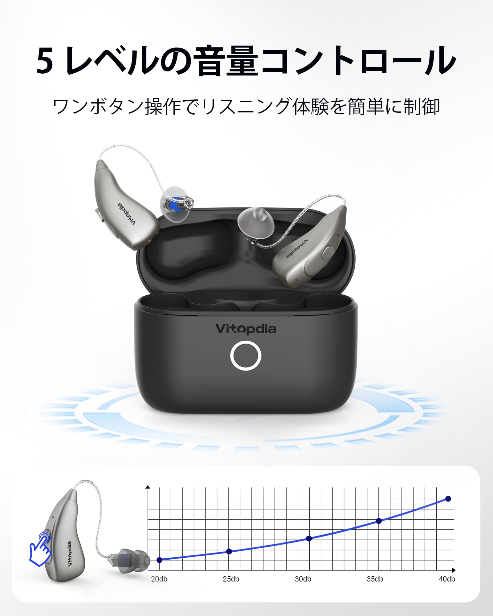 Amazon.co.jp: VITOPDIA 充電式耳かけ型集音器（大人・高齢者向け