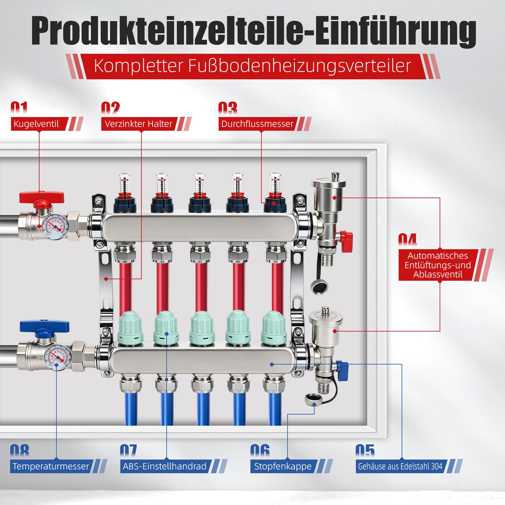Heizkreisverteiler Edelstahl 5 Heizkreise für Fußbodenheizung