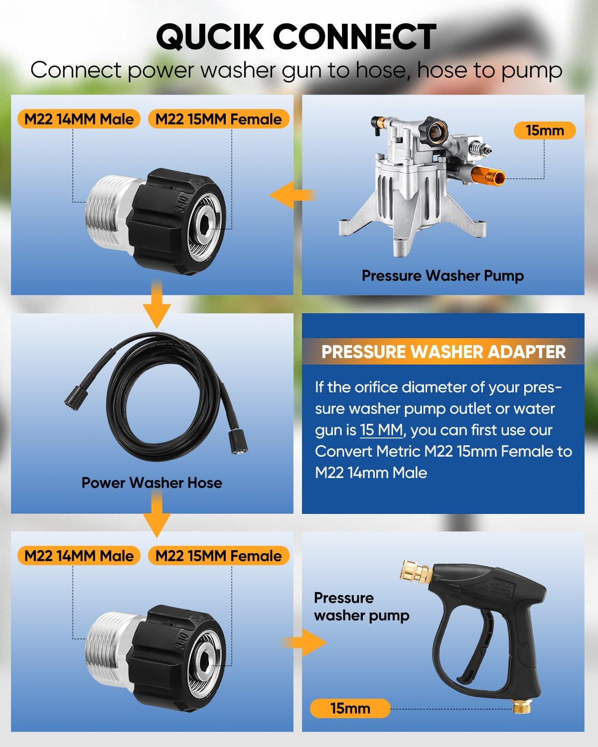 Saker Pressure Washer Hose Connector Set 10 PCS,Hose Adapter Set,Pressure Washer Connector Accessories,M22-14 Swivel to 3/8'' Quick Connect, 3/4" to Quick Disconnect,Quick Connect Set with Storage Bag