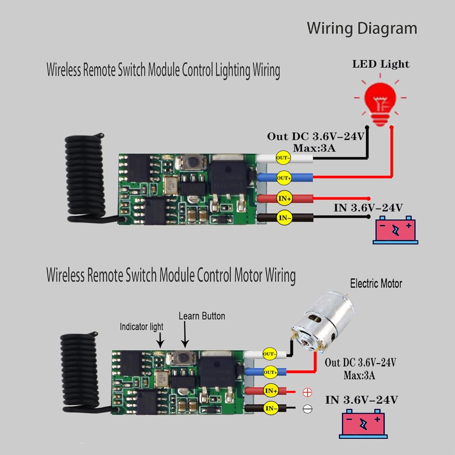 8 Channel Wireless Remote Switch Mini Wireless Switch 5V/12V/24V 3A Relay Wireless Lights Switchs,164 Ft Long Distance for LED Lights, Small Motors.（8 Way）