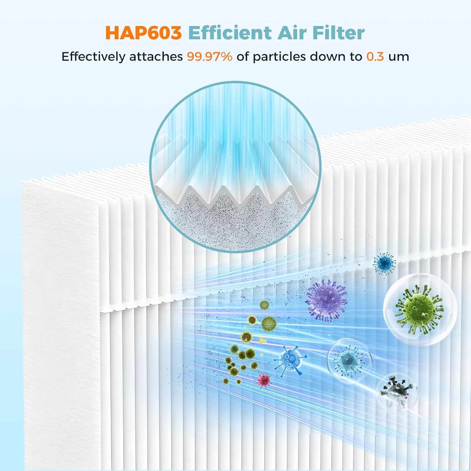 4 Pack HAP603 Replacement Filter Compatible with ECOSELF HAP603 / HAP603WF Air Purifier, 3-in-1 HAP603 Replacement Filterfor Home Large Room with Smart Mode, # RFHAP603 White - Image 4
