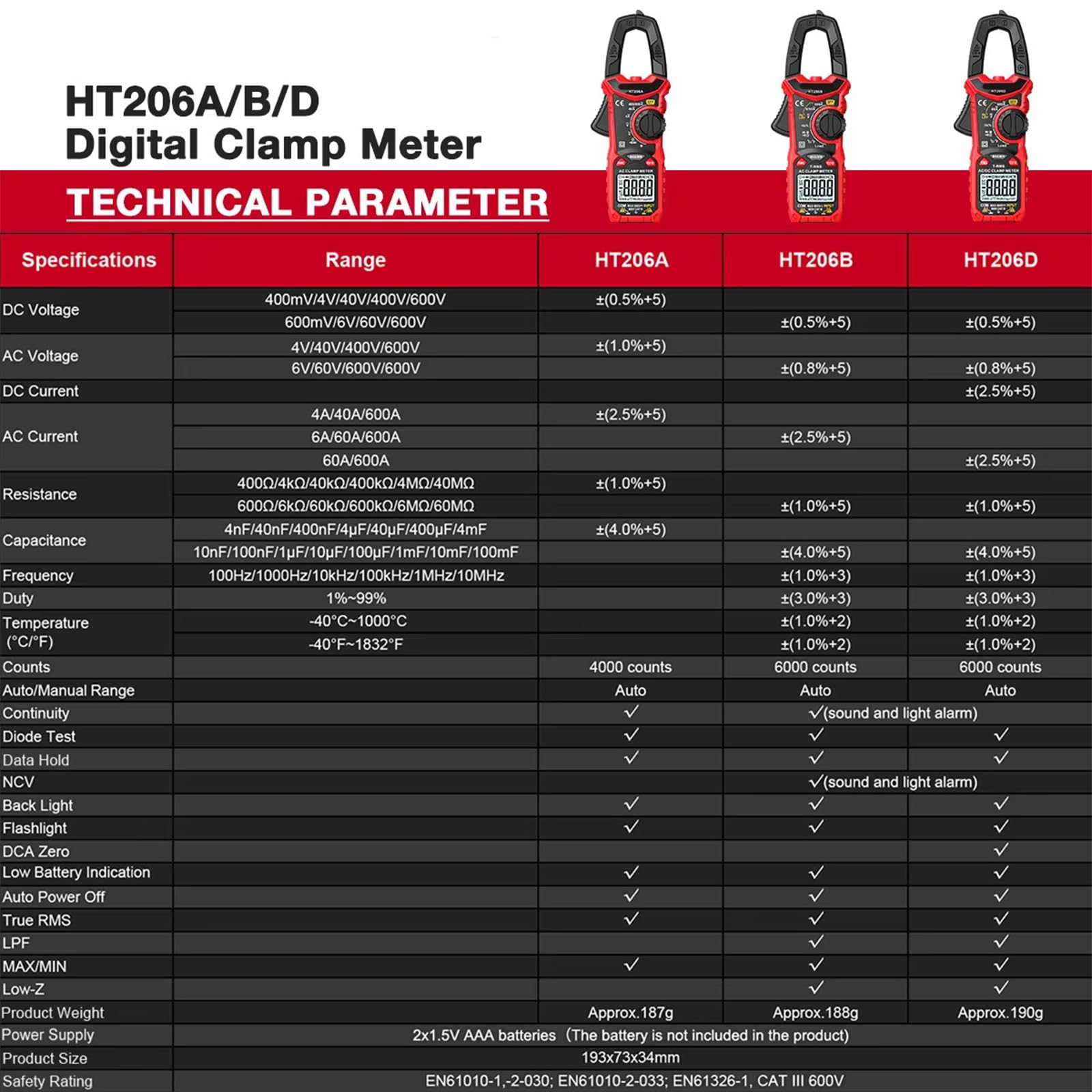 Multímetro medidor de pinza de precisión HT206D para resistencia a voltajes de corriente y más con pantalla LCD clara probador eléctrico
