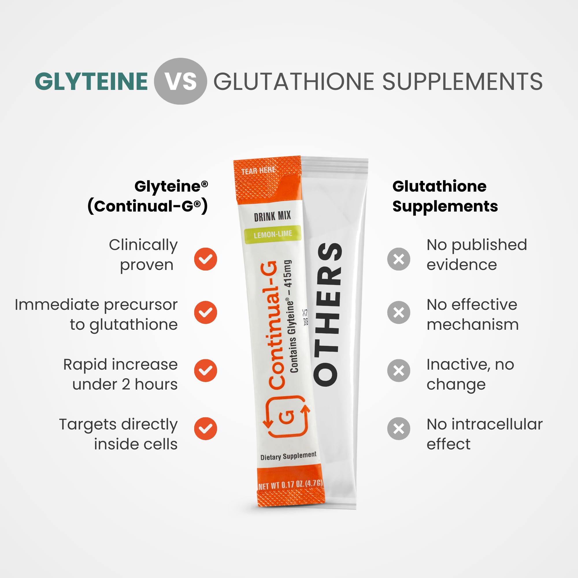 Continual G Powder Clinically Proven Cellular Glutathione Precursor Benefit Glyteine | Desertcart INDIA Continual G Powder Clinically Proven Cellular Glutathione Precursor Benefit Glyteine | Desertcart INDIA