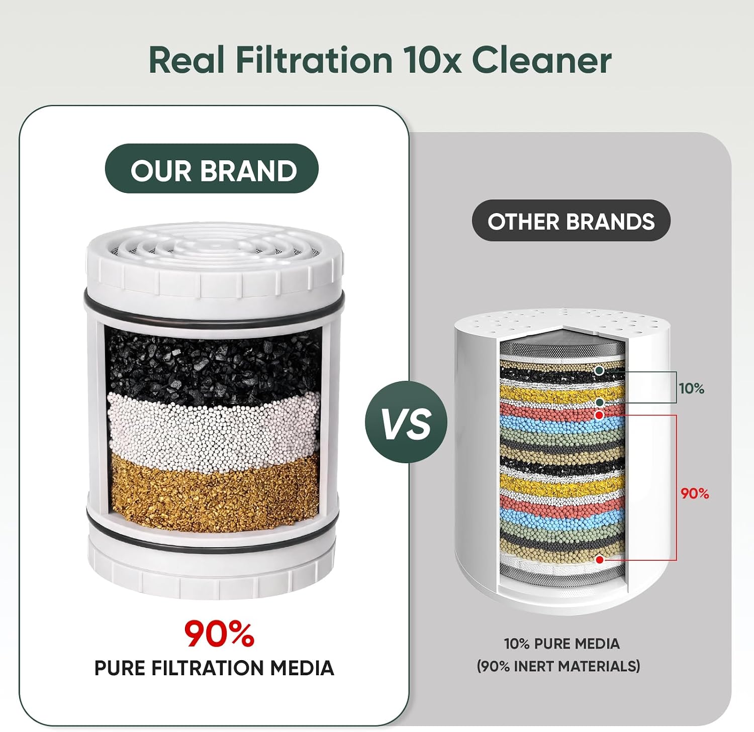 Shower Filter Replacement for AquaBliss SF400 & SF500, Multi-Stage Hard Water Shower Head Filter Reduce Rust, Chlorine, Toxins (4 Packs Filters + 20 Packs Sediment Pads)