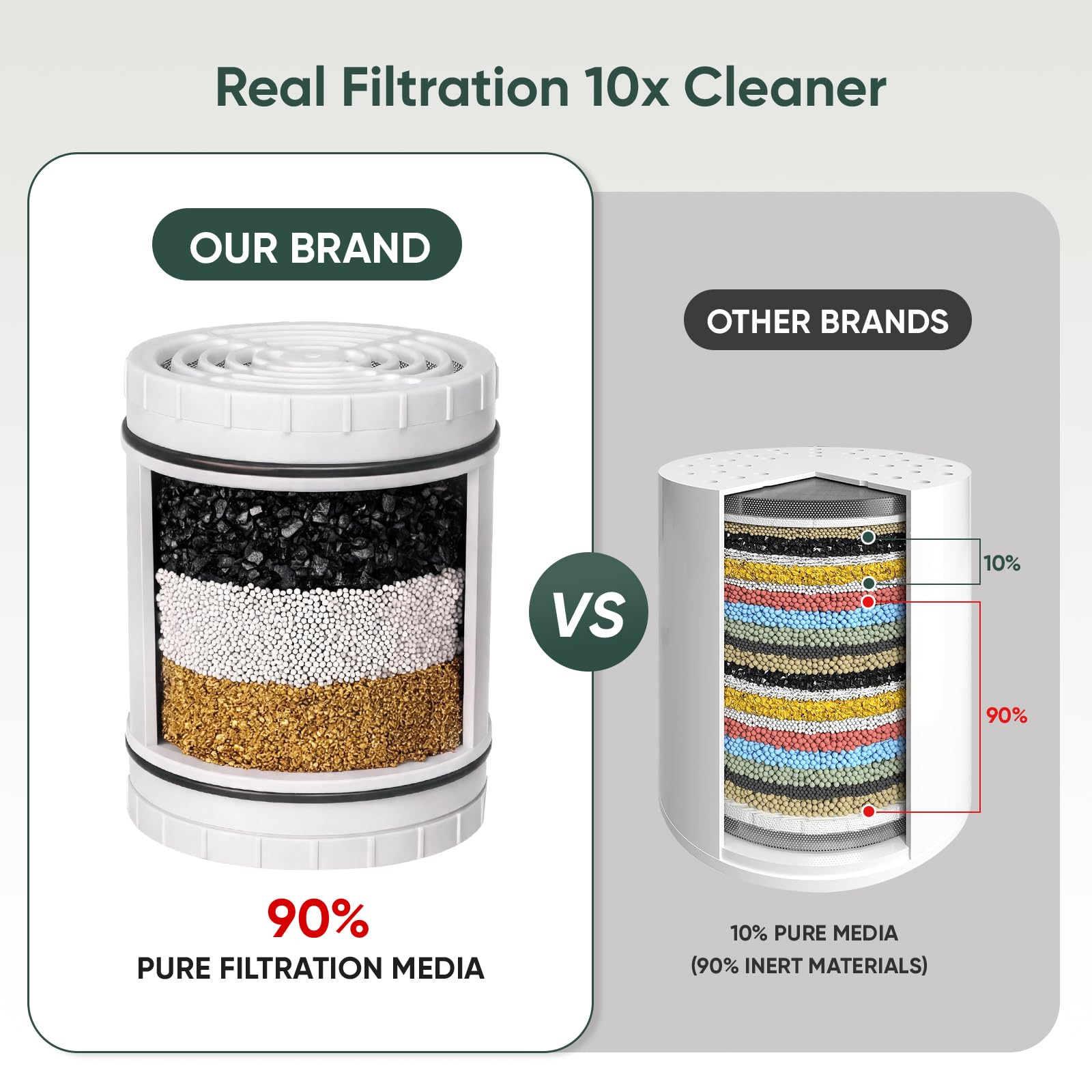 Filtro doccia di ricambio per AquaBliss SF400 e SF500, filtro multistadio per soffione doccia per acqua dura, riduce ruggine, cloro, tossine (2 confezioni di filtri + 10 cuscinetti sedimenti