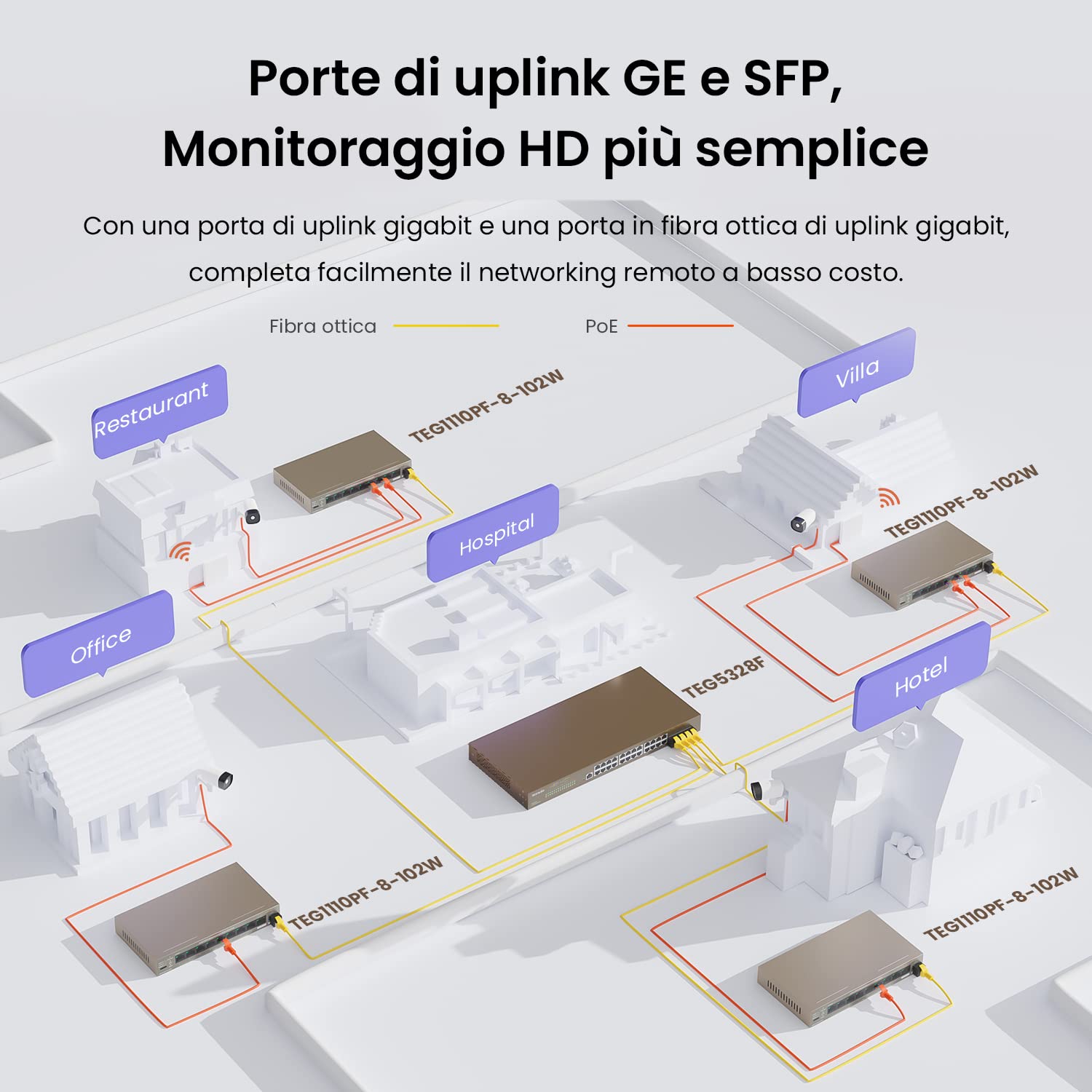 Tenda Switch PoE a 10 porte Gigabit Ethernet LAN con 8 porte PoE+, 1 porta uplink e 1 porta SFP (92 W, VLAN, portata fino a 250 m, switch di rete IEEE-802.3af/at, Plug and Play) (TEG1110PF-8-102W)