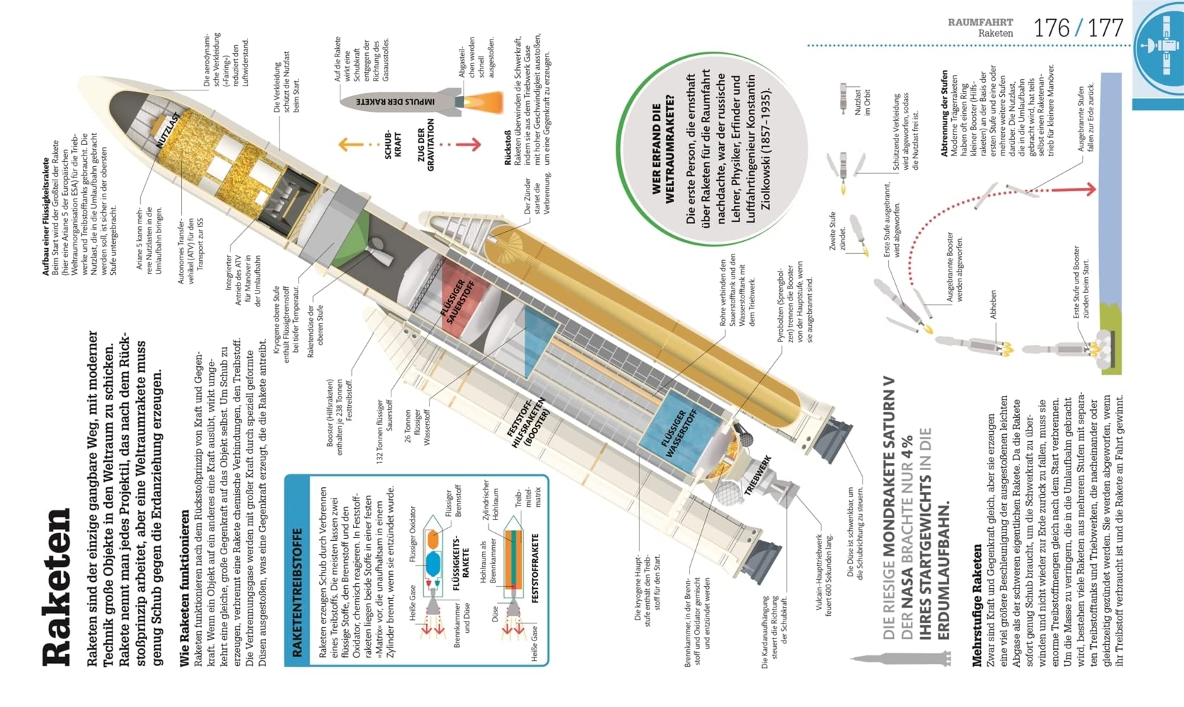 #dkinfografik. Weltall einfach erklärt: Sonnensystem, Galaxien, Raumfahrt