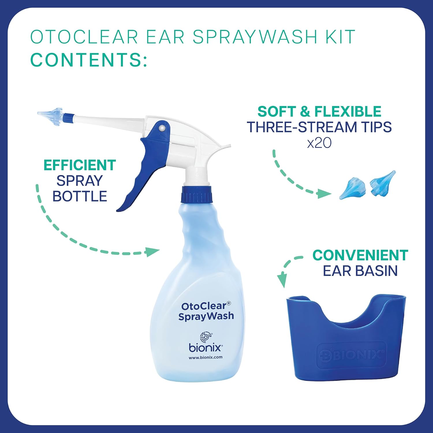 Bionix - OtoClear Ear SprayWash Kit, Easy-to-Use, Ideal for Healthcare Providers, Soft & Flexible (22- Piece Set)