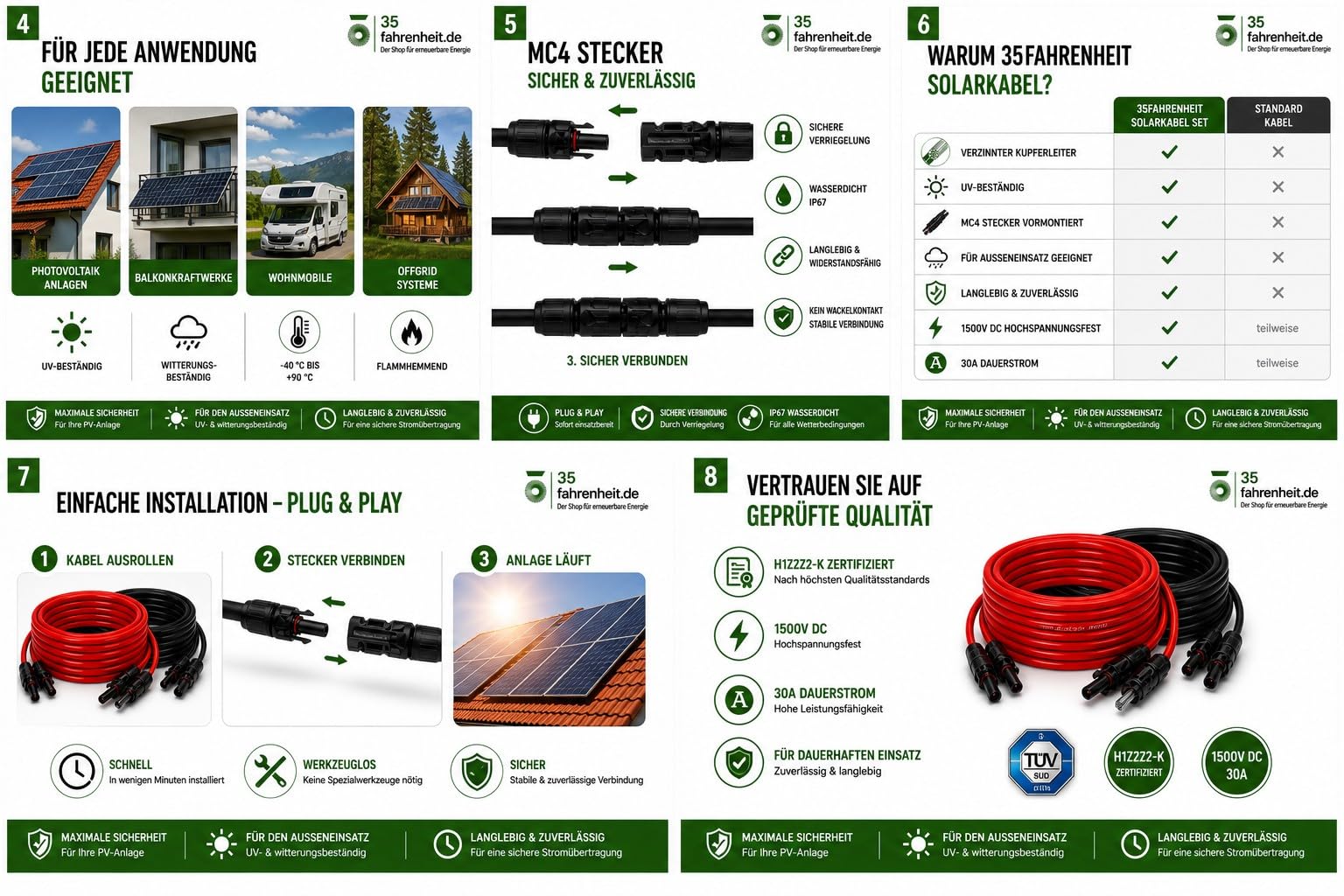 Zestaw kabli solarnych 35 Fahrenheit H1Z2Z2-K 4 mm² | przedłużacz 2 x 8 m wraz z wtyczką solarną | Kabel fotowoltaiczny po obu stronach czerwony/czarny z wtyczką do instalacji solarnej PV | odporny na