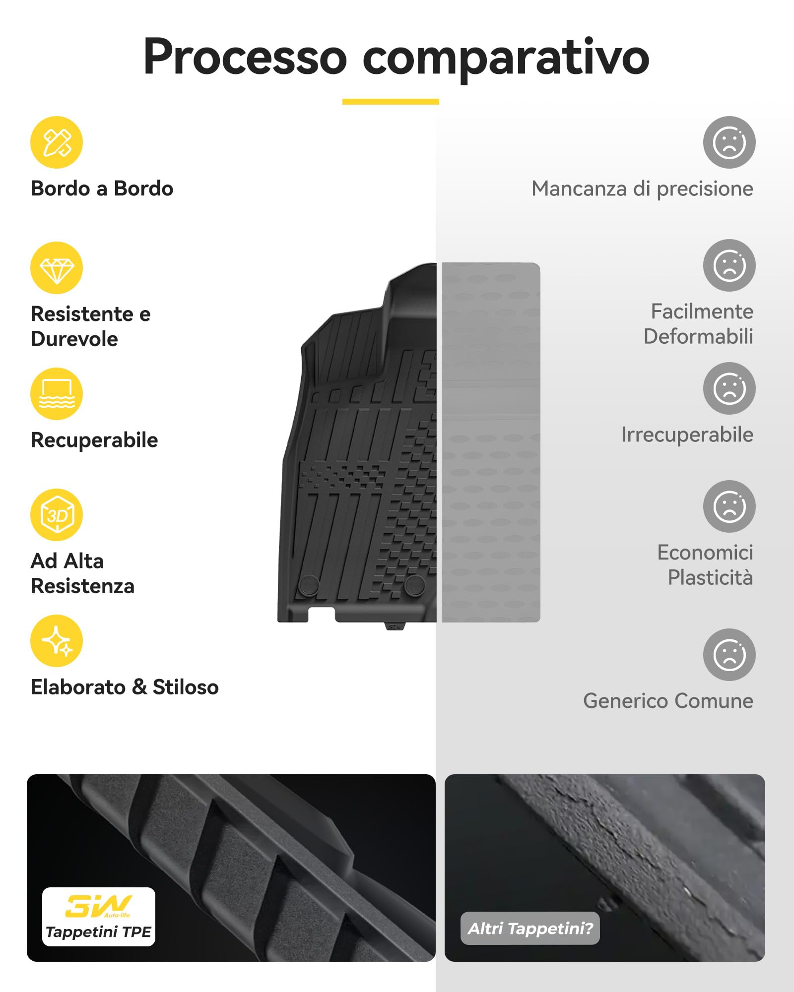 3W Set 4 di Tappetini per Peugeot 3008 III 2024-2025 2026 (Non Compatibile con EV) in Thorex™,Tappetini e Tappetino per Bagagliaio su Misura, Facili da Pulire, Resistenti, Antiscivoli
