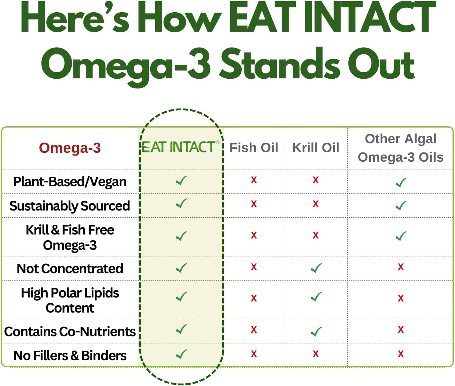 Vegan Omega 3 from Algae Oil – Plant-Based, Unconcentrated EPA & DHA with Naturally Occurring Polar Lipids – Fish & Krill Oil Alternative – Carrageenan-Free, Non-GMO, 30 Vegan Capsules