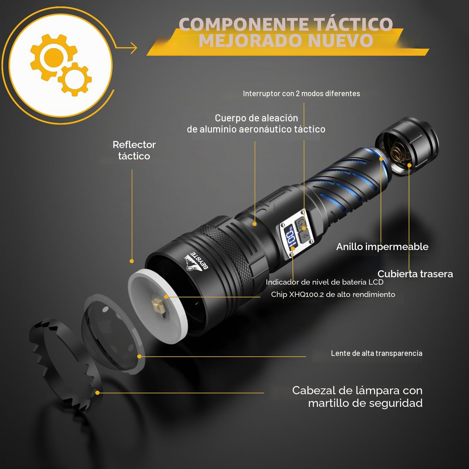Linternas LED Alta Potencia, Grande Linterna LED Recargable, Linterna Potente Largo Alcance, 1000000 Lumens Linternas Tactica Policial, 2 Interruptores, 5 Modos