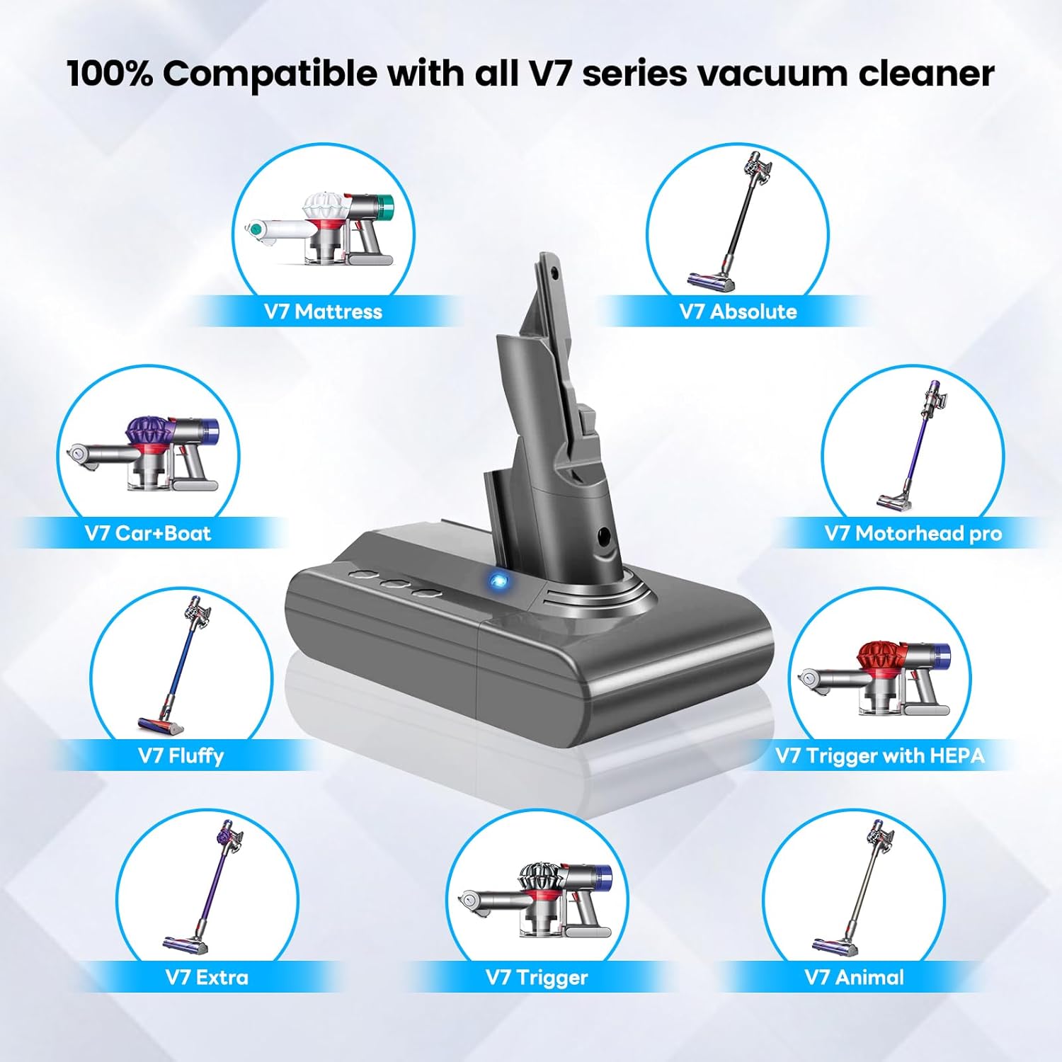 7200mAh Replacement for Dyson V7 Battery, Advanced V7 Battery Compatible with Dyson SV11 V7 Motorhead,V7 Animal‌, V7 Trigger, V7 HEPA V7 Car+Boat V7 Absolute Handheld Vacuum Cleaners