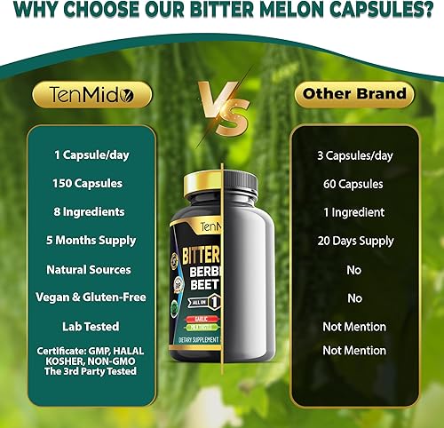 Miniatura 4 de Cápsulas de melón amargo  Fórmula 8 en 1  Combina con berberina, raíz de remolacha, ajo, cardo mariano, apigenina, hoja de papaya y pimienta negra