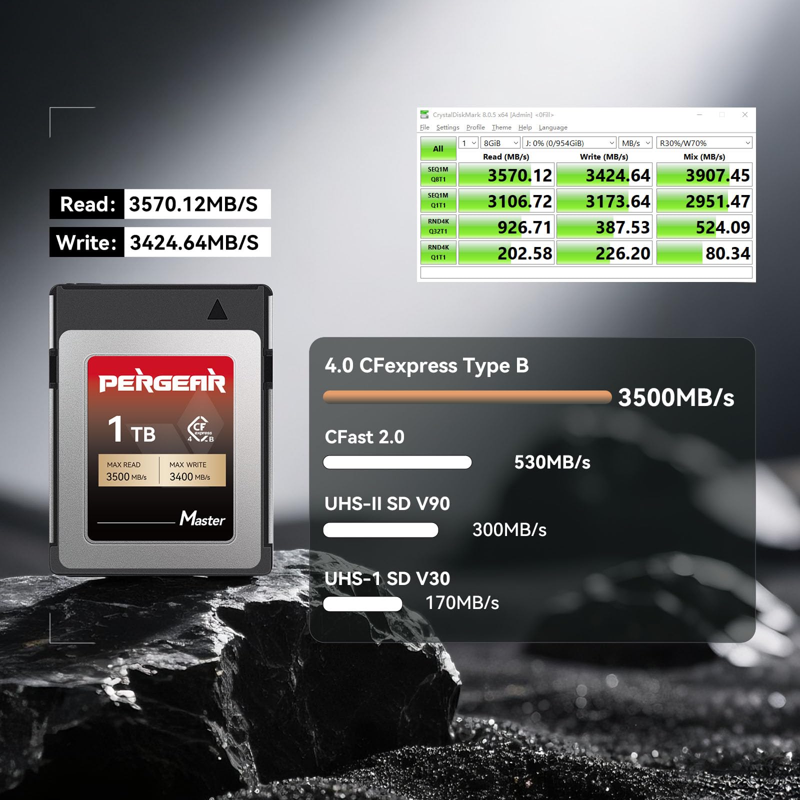 Pergear 512GB CFexpress 4.0 Typ B-Speicherkarten, bis zu 3500MB/s Lesegeschwindigkeit 3400MB/s Schreibgeschwindigkeit für 8K-Raw-Videoaufnahmen(2er-Pack) Master Series, für R5/R5C/Z8/Z9/Z7 DSLR-Kamera