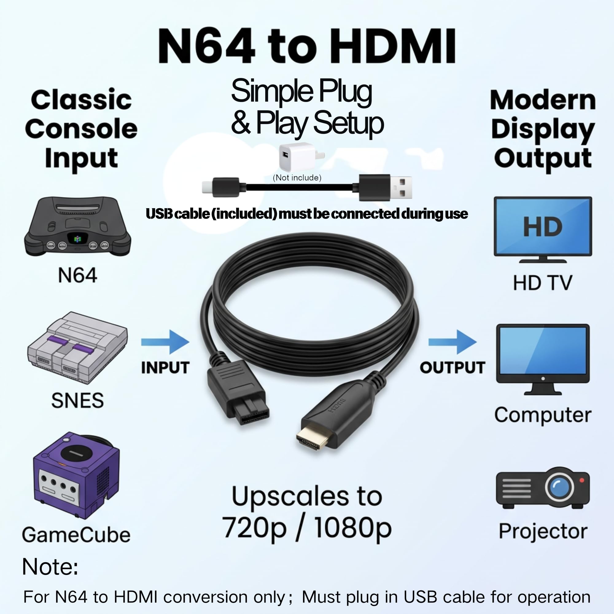 Equiyoal Convertidor N64 a HDMI Cable Adaptador N64 a HDMI para Nintendo 64 / NGC/SNES/SFC Gamecube Consolas Convertidor Audio Video 1080P 720P con Cable de Alimentacion USB 1M para HDTV