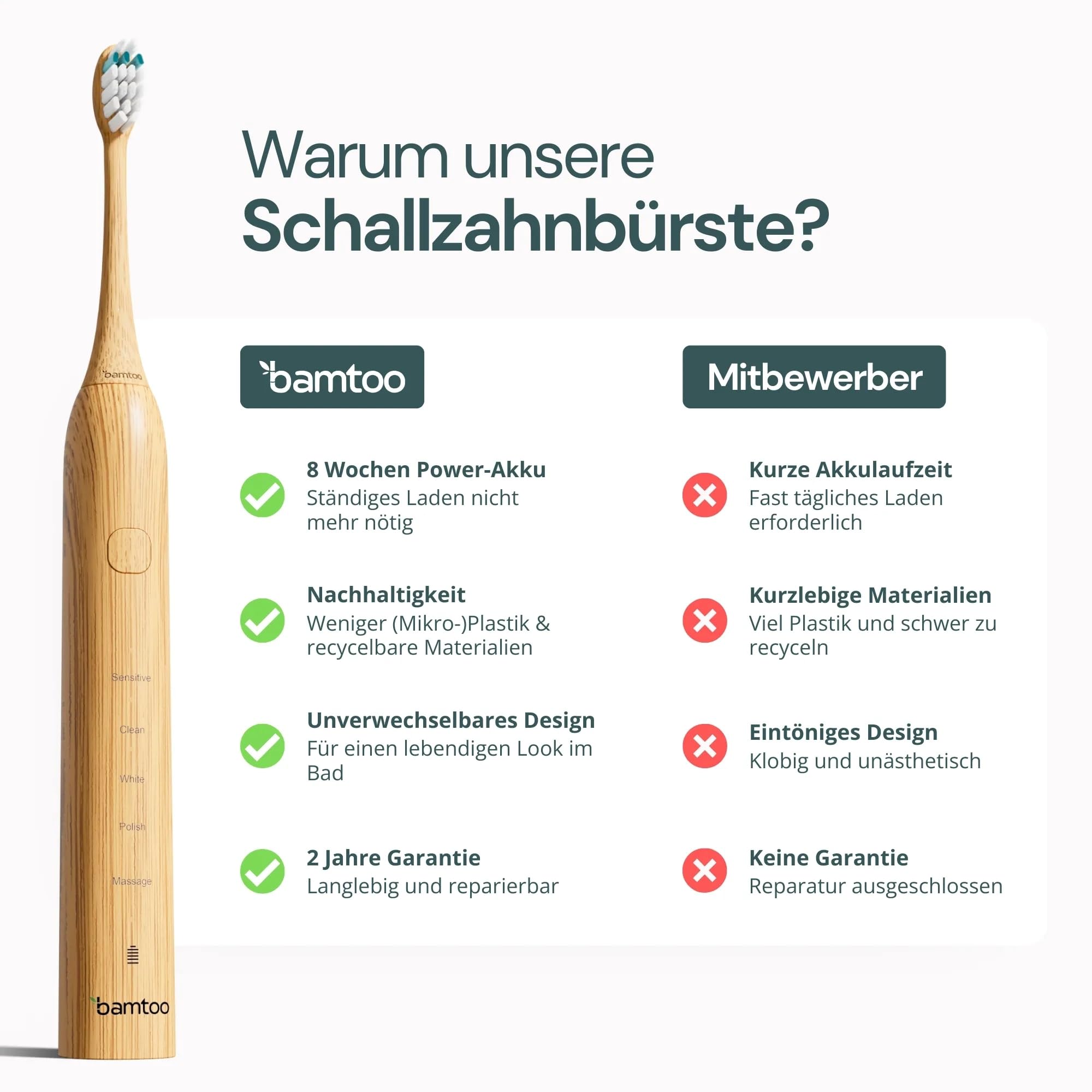 Schallzahnbürste KOA V2 Pro - elektrische Zahnbürste mit über 8 Wochen Akkulaufzeit & 5 Reinigungsmodi - inkl. Bambus-Bürstenkopf, Reiseetui & Smart-Timer - 2 Jahre Garantie - bamtoo
