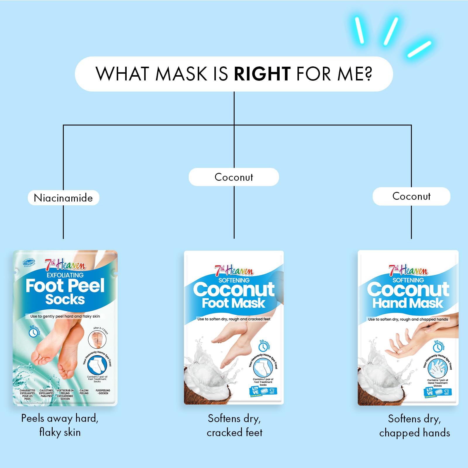 7th Heaven Foot Mask Multipack of 3 Moisturising Foot Treatment Socks – Softening & Nourishing Mask for Dry & Cracked Feet – Infused with Coconut & Shea Butter – At Home Spa Skincare