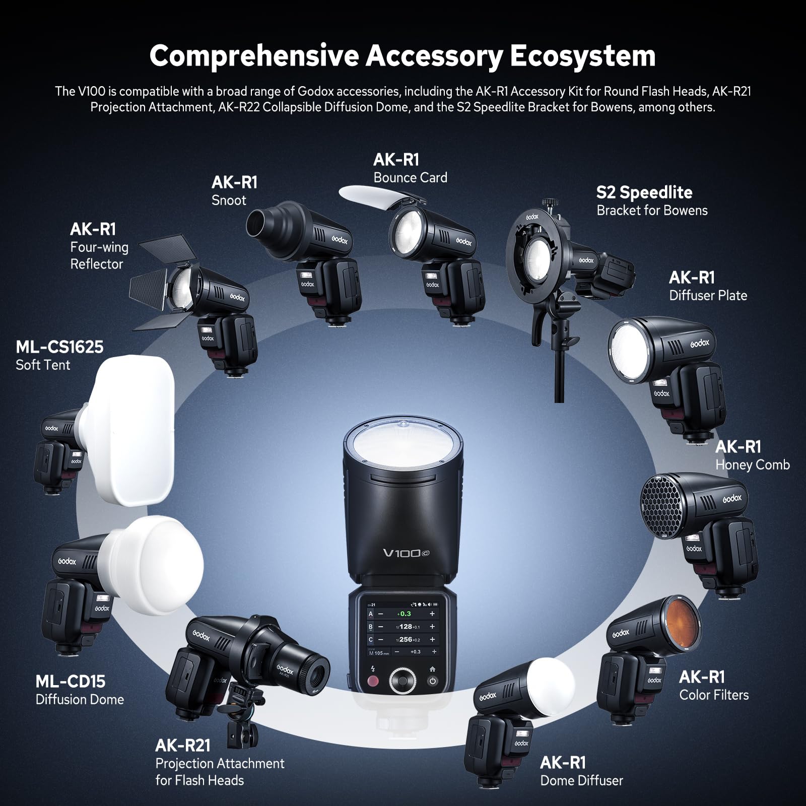 GODOX V100C V100 C Flash Testa Rotonda Compatibile con Canon, Speedlite Strobo Luce Flash TTL Wireless 2.4G con 2980mAh batteria Schermo Tattile Sub-flash Staccabile, Supporto Tipo C