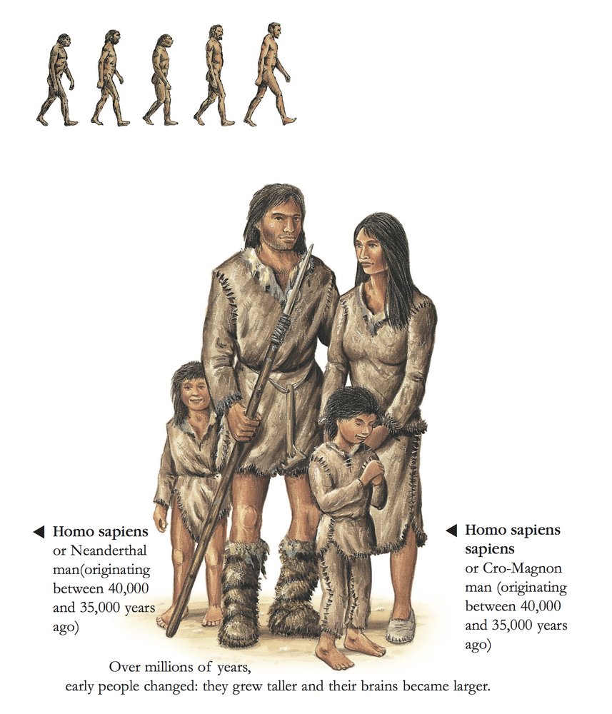 Prehistoric People