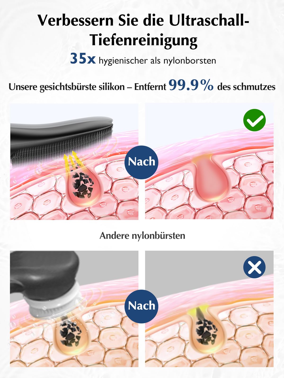 COSLUS Gesichtsreinigungsbürste Gesichtsbürste Elektrisch Silikon: IPX7 Wasserdichte Aufladbar Reinigungsbürste Gesicht, 4 Reinigungsmodi mit Augenschutz Lumi Spa für Reinigung, Peeling, Massage