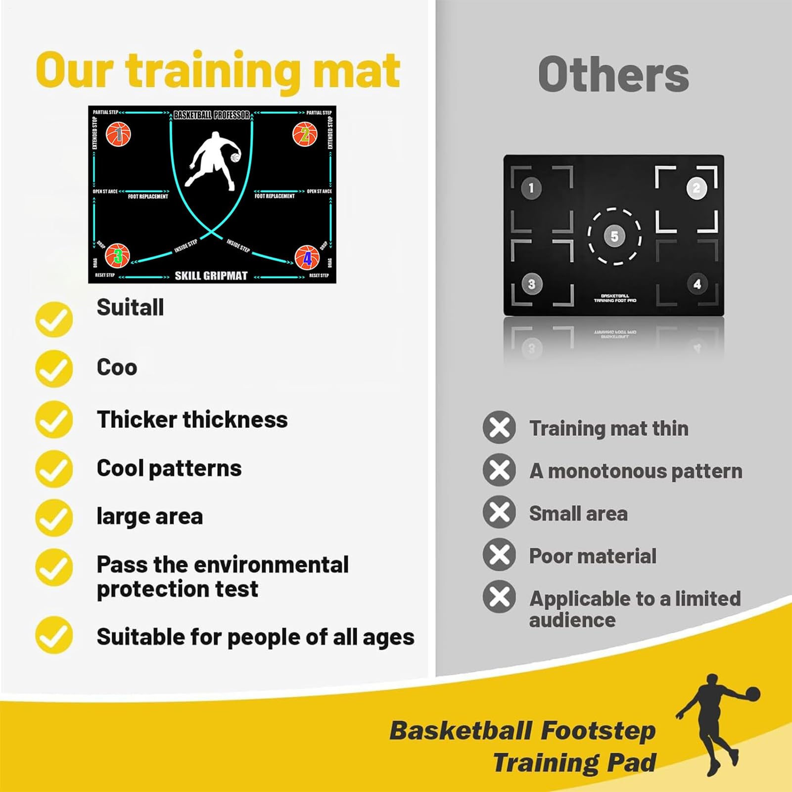 Tapete de entrenamiento de baloncesto - Almohadilla de regate antideslizante que absorbe los golpes, tapete de ejercicio de goma plegable silencioso para uso doméstico | Entrenador portátil de desarro