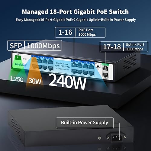 Miniatura 4 de Conmutador PoE con 16 Gigabit PoE+ 240W de alimentación incorporada, 2 puertos Gigabit de enlace ascendente + 1 ranura SFP combinada, IEEE802.3afat,