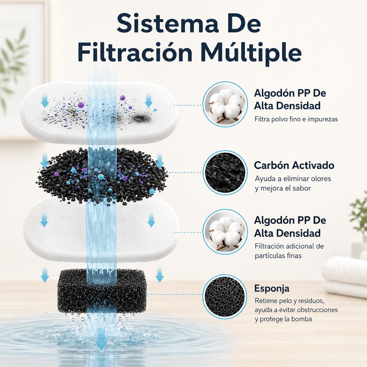 Cat Vitalis Fuente Gatos Acero Inoxidable - Fuente para Gatos de Acero Inoxidable 2,2 L con Filtro y Bomba Silenciosa para Agua Fresca (1 Artículo)