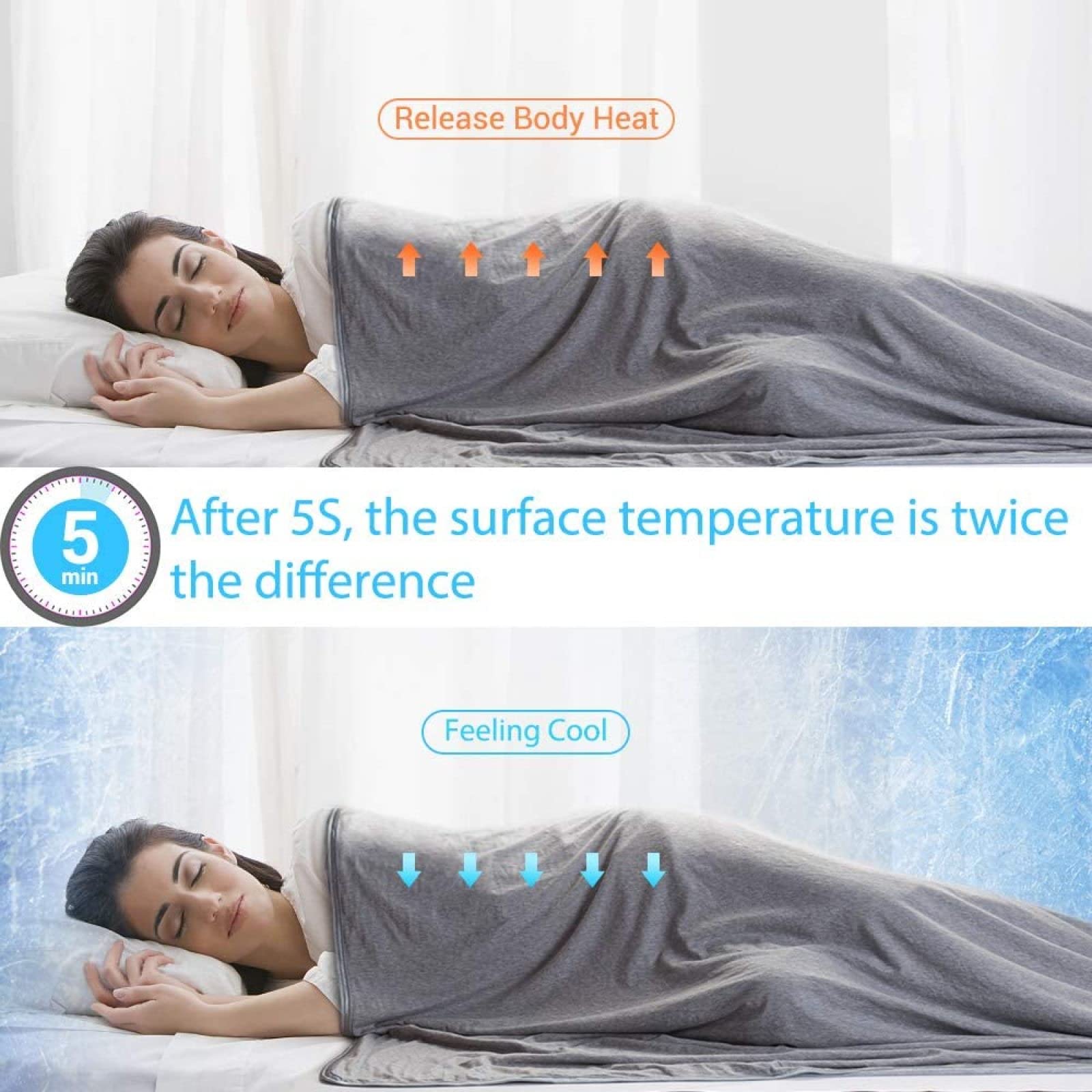 Coperta di Raffreddamento Estate Leggera Coperta Fresca Tessuto Rimani Fresco al Tocco Morbido Anti-allergia Leggera,Blue-180X200cm (Grigio 180X200cm)