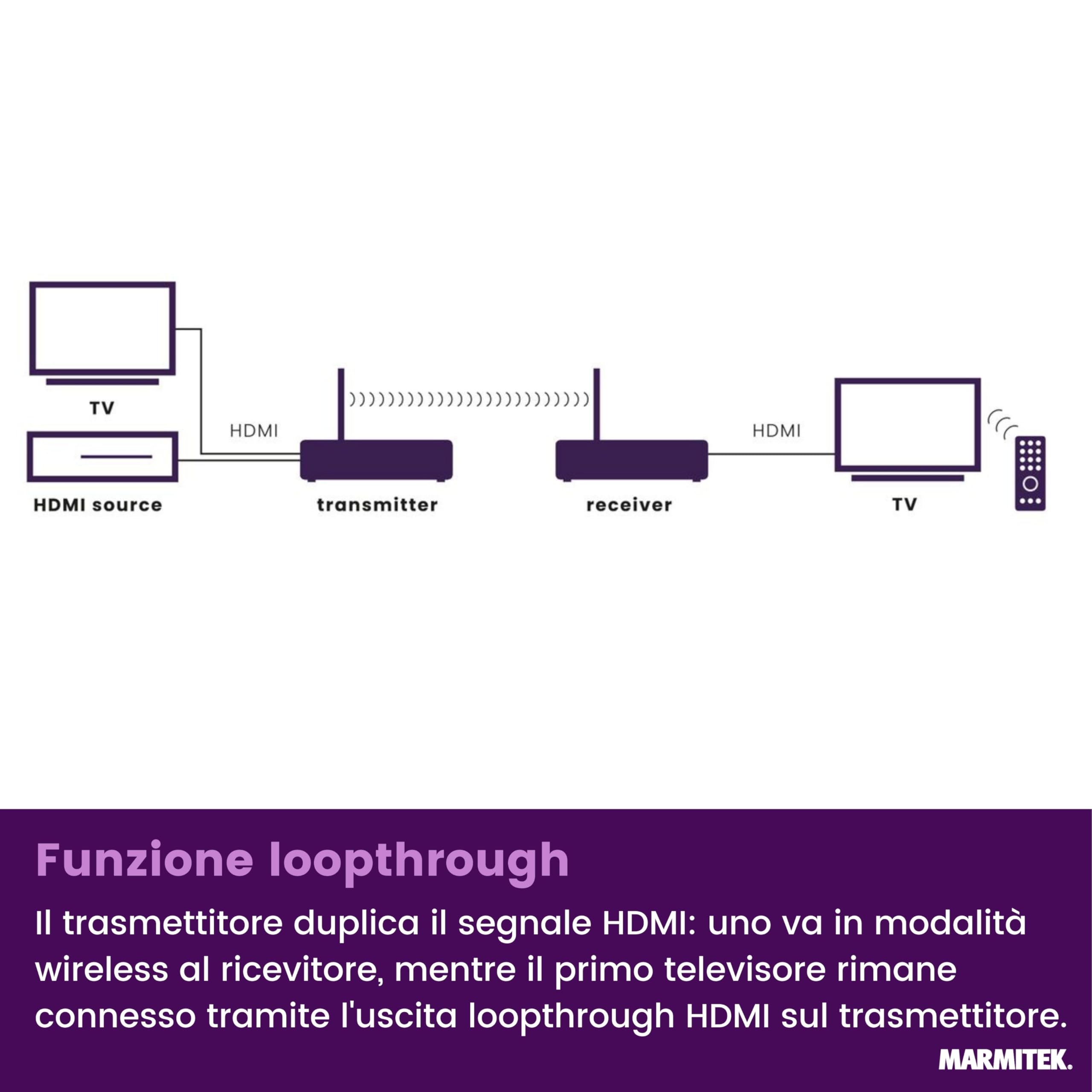 Extender HDMI Wireless Marmitek TV Anywhere Wireless HD 2 – Trasmissione HDMI senza fili Full HD 1080p – Portata Lunga – Plug & Play – TV in tutta la casa
