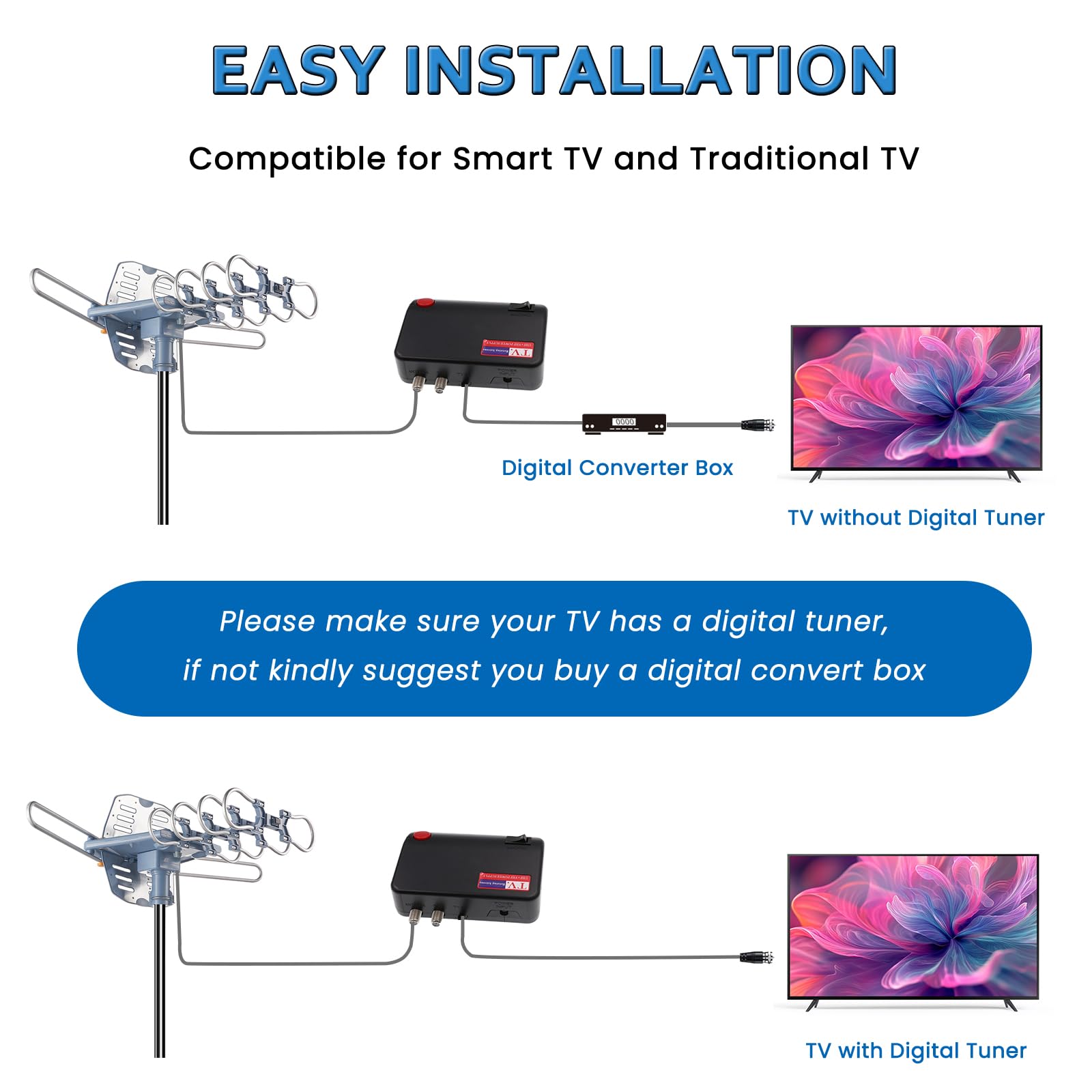 Antena de TV digital amplificada para exteriores Smart TV-150 millas de largo alcance, rotación de 360 grados, compatible con 2 televisores 8K 4K 1080p HDTV, filtro integrado 4G 5G LTE