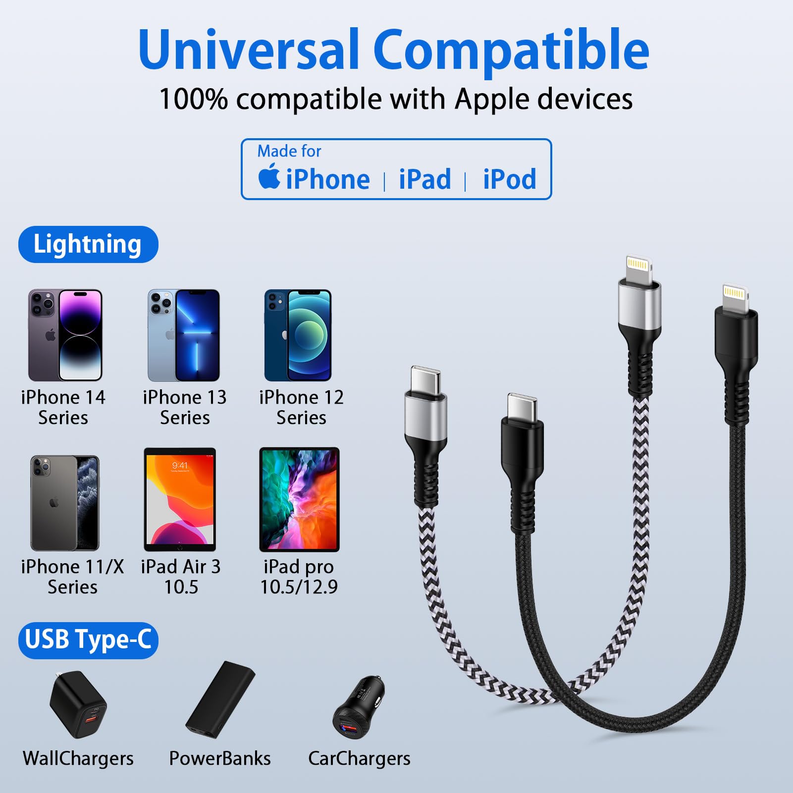 Cavo iPhone USB C certificato MFI a prezzo ridicolo, sicuro e VELOCE