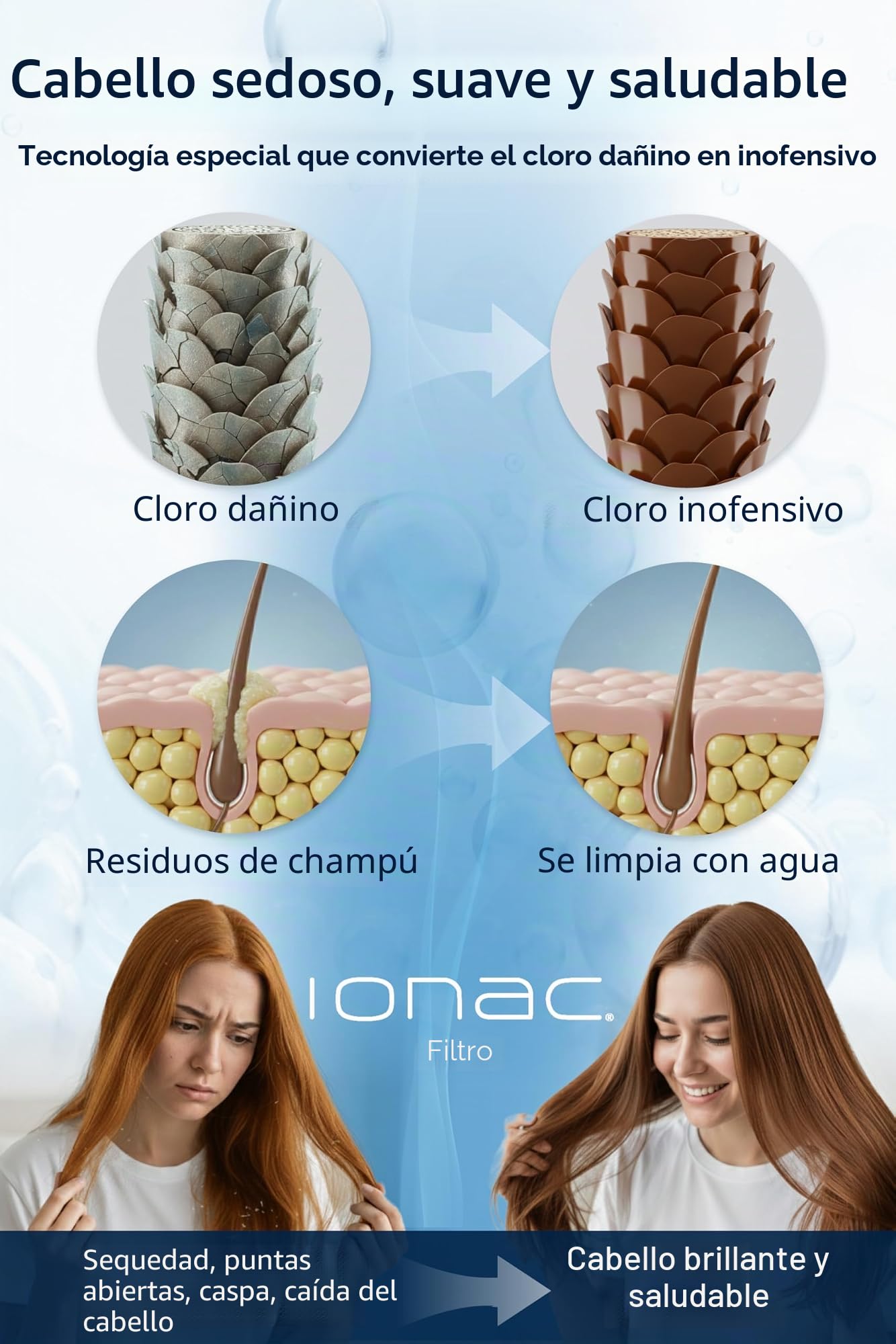 Fabricado en Japón y tecnología innovadora: cabezal de ducha IONAC con filtro, ducha suavizante de agua, spa en casa, adecuado para atópia, cabezal de ducha que ahorra agua (básico)