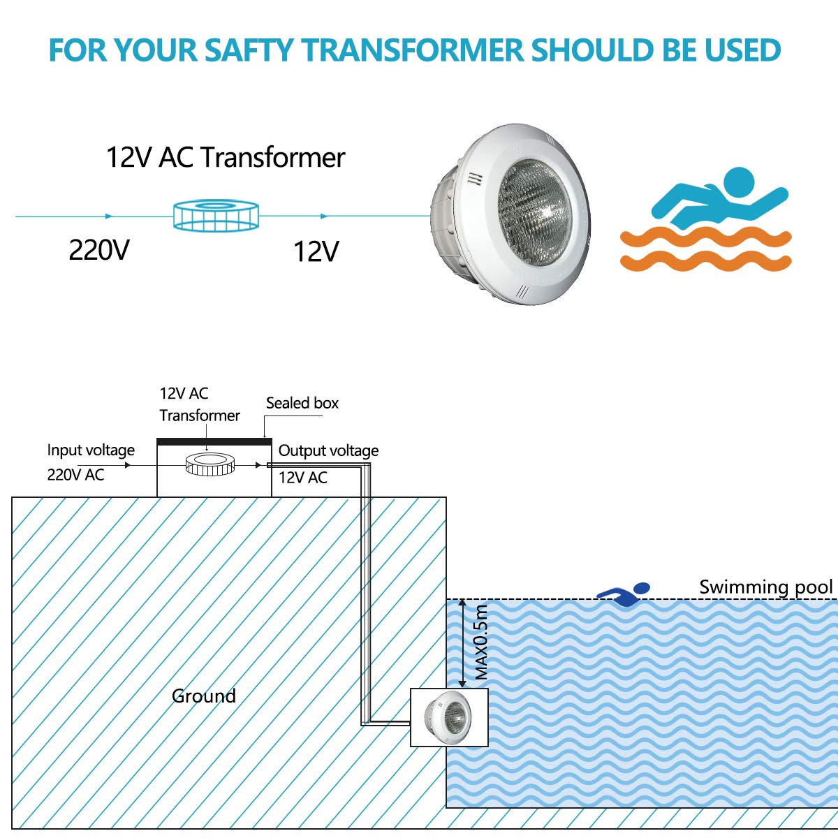 LED PAR56 36 W, PC bianco freddo, illuminazione per piscina, 12 V, 6000 K, Ip68, luce subacquea, illuminazione a LED per piscina, illuminazione a LED per piscina