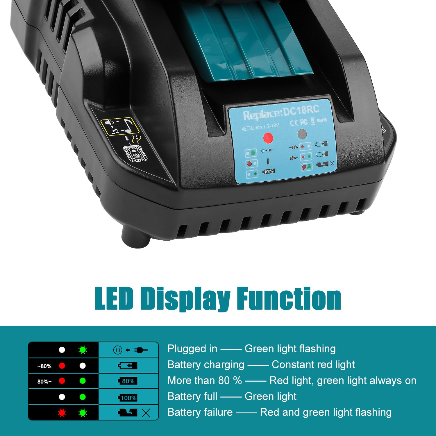 Energup Cargador 18V DC18RA-DC18RC-DC18RD-DC18SF y BL1430-BL1415-BL1850-BL1840-BL1830 para Makita