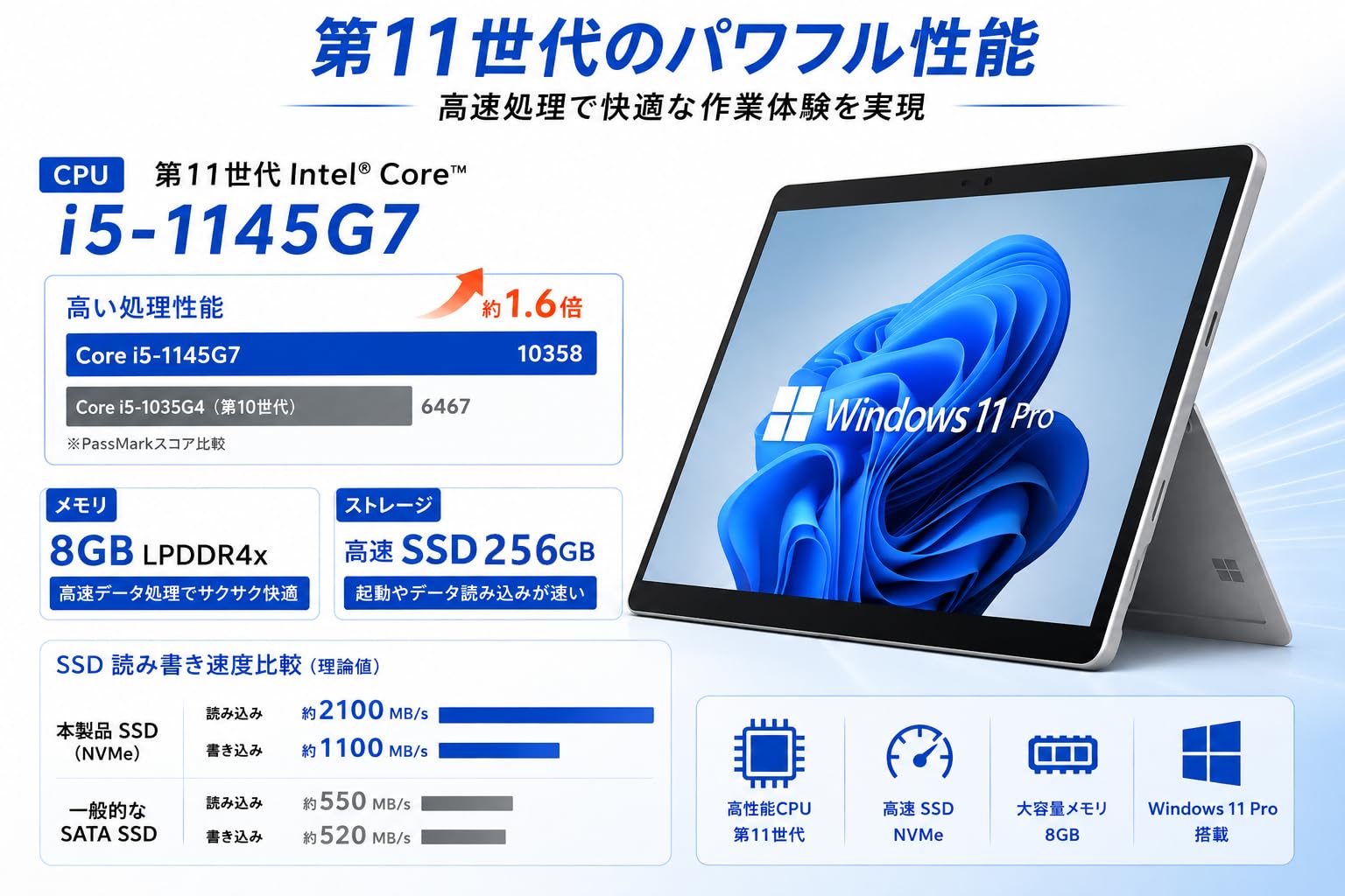 Amazon.co.jp: 【整備済み品】Microsoft Surface Pro 8 1982/1983 13
