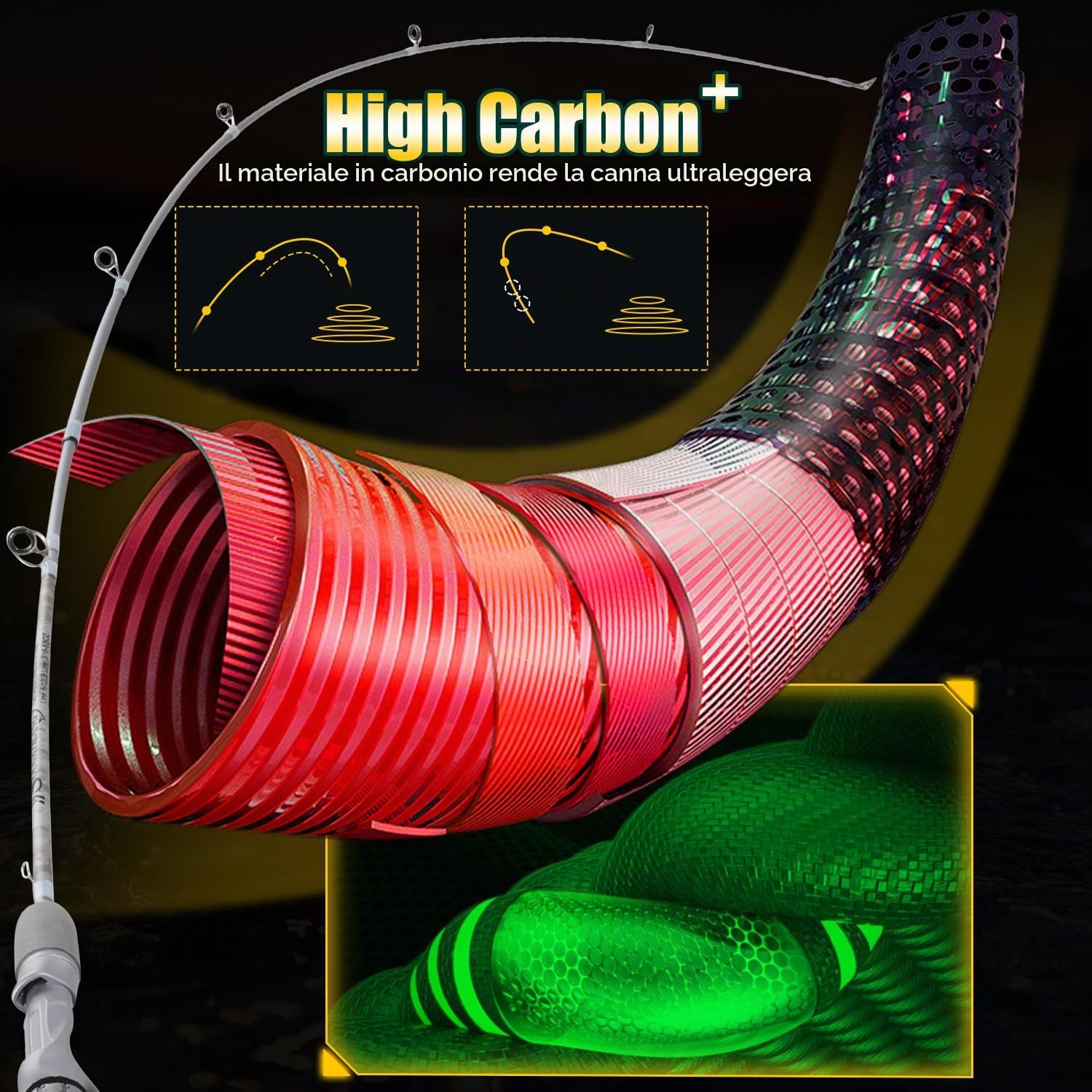Sougayilang Spinning& Casting Combo canna da pesca con grafite 2Pc Blanks mulinello da pesca per la pesca della spigola