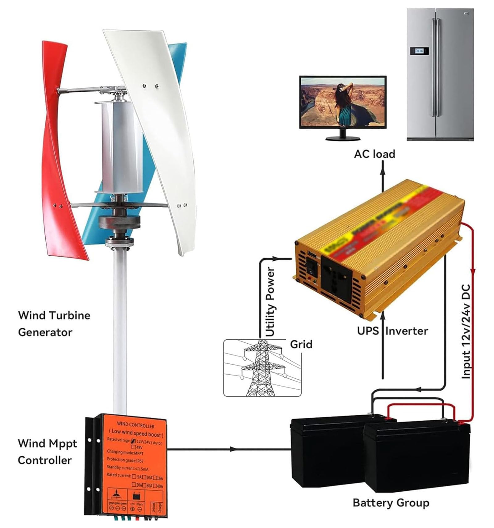 Wysokowydajny spiralny pionowy generator wiatru 3000 W - 3-łopatkowa konstrukcja aerodynamiczna z inteligentnym kontrolerem do automatycznej regulacji przed wiatrem. Nadaje się do Batea