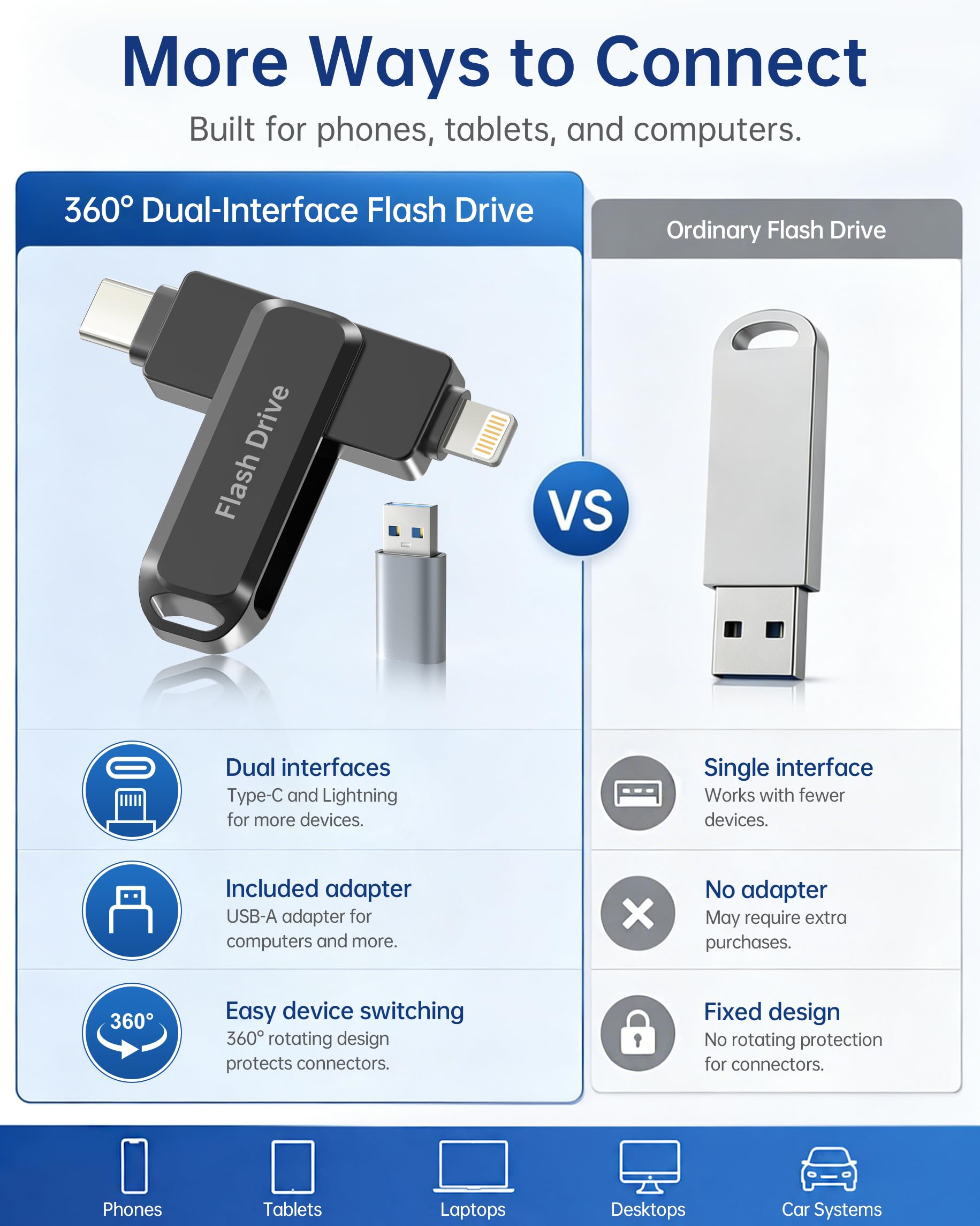 Unidad USB de 512 GB con certificación MFI (negro) - Compatible con iPhone, iPad, Android y PC, unidad flash portátil 3 en 1, memoria USB para almacenamiento de datos con ~ 484 GB de espacio