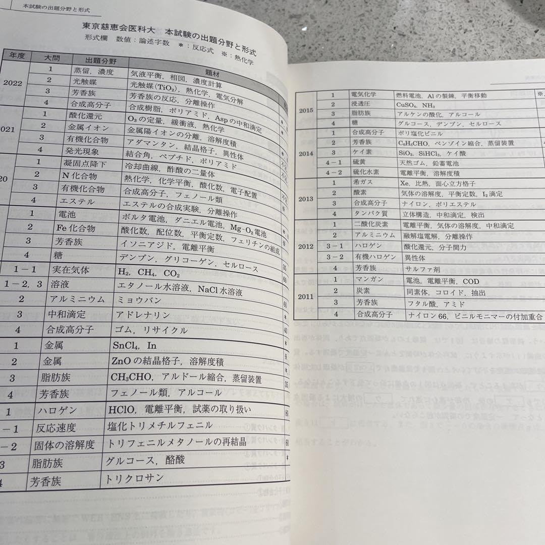 Amazon.co.jp: 直前 東京慈恵会医大プレ化学演習 駿台化学科編 2022