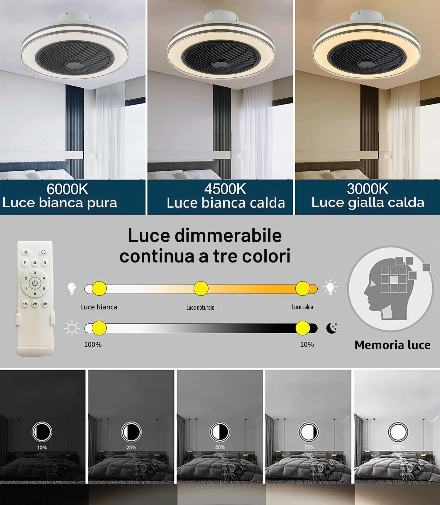RGB Musicale Fan Plafoniera con Bluetooth Altoparlante Ventilatore da Soffitto con Luce e Telecomando Dimmerabile Silenzioso Lampada da Soffitto Bambini Soggiorno camera da letto Fan Illuminazione