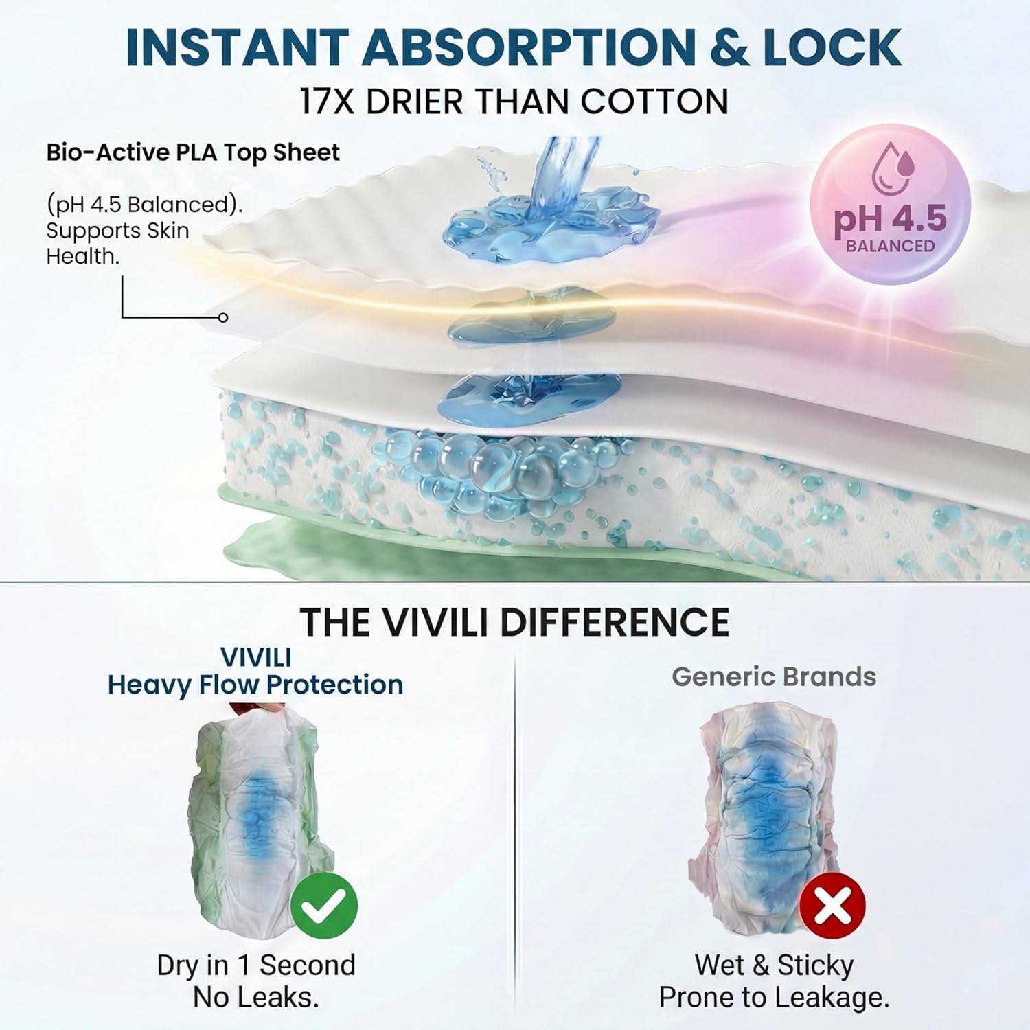 pH 4.5 Period Underwear (Overnight, Sage Green) - Holds 8 Tampons (400ml). Bio-Silk Disposable Panties for Heavy Flow, Postpartum, Incontinence. 17x Drier Than Cotton (6 Count) - Image 3