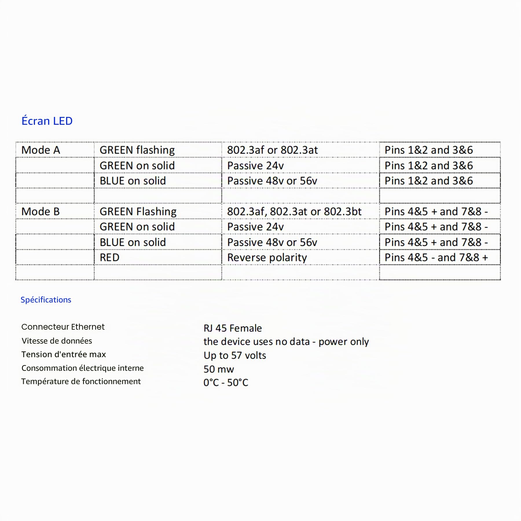 ZHANGQING Outil Test de détection Câble Ethernet de Détecteur PoE pour la Méthode et Tension Approximative Commutateur PoE, Outil Détection PoE pour Injecteur Passif 802.3af/802.3at/802.3bt 568A 568B